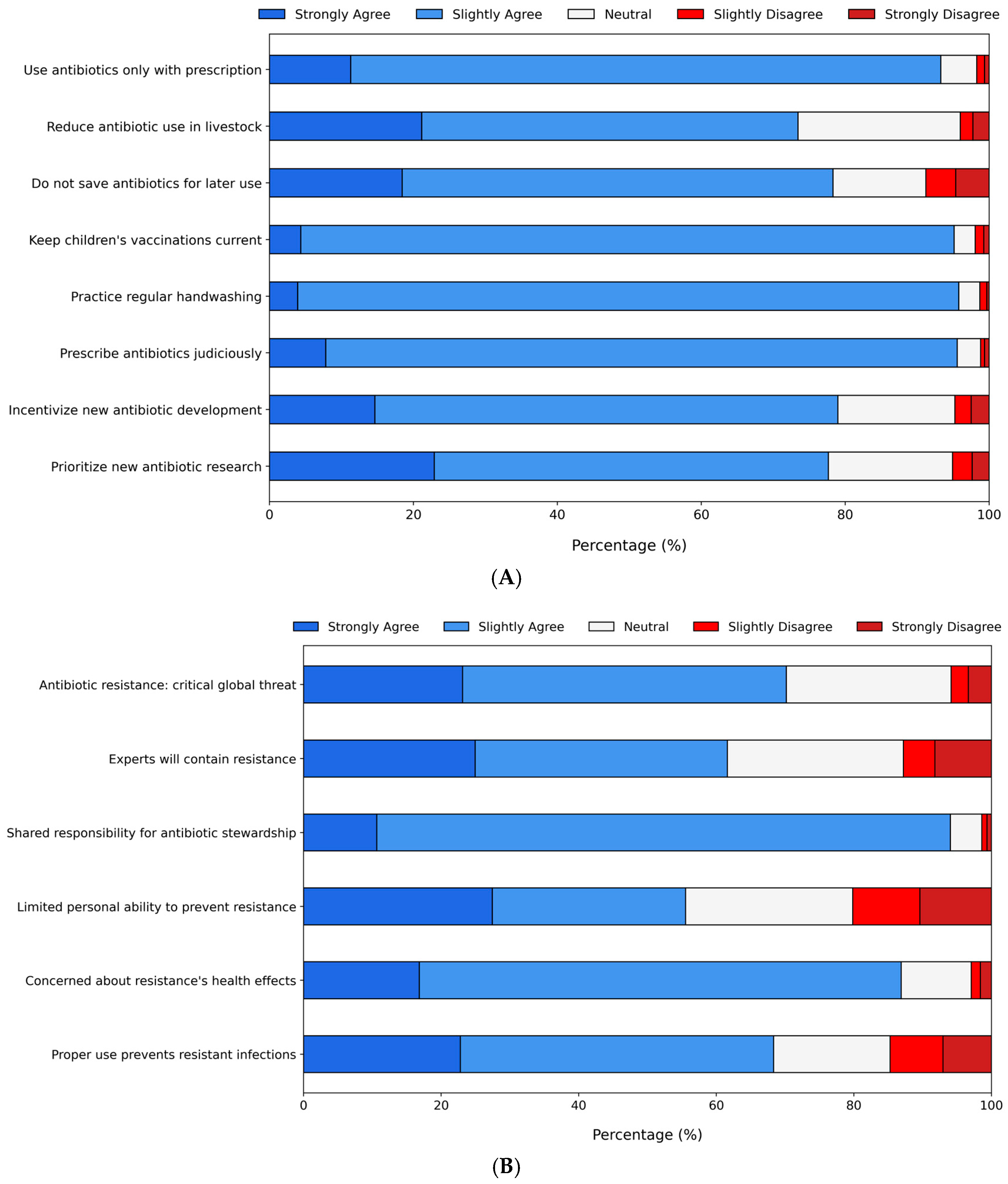 Antibiotics 14 00440 g002