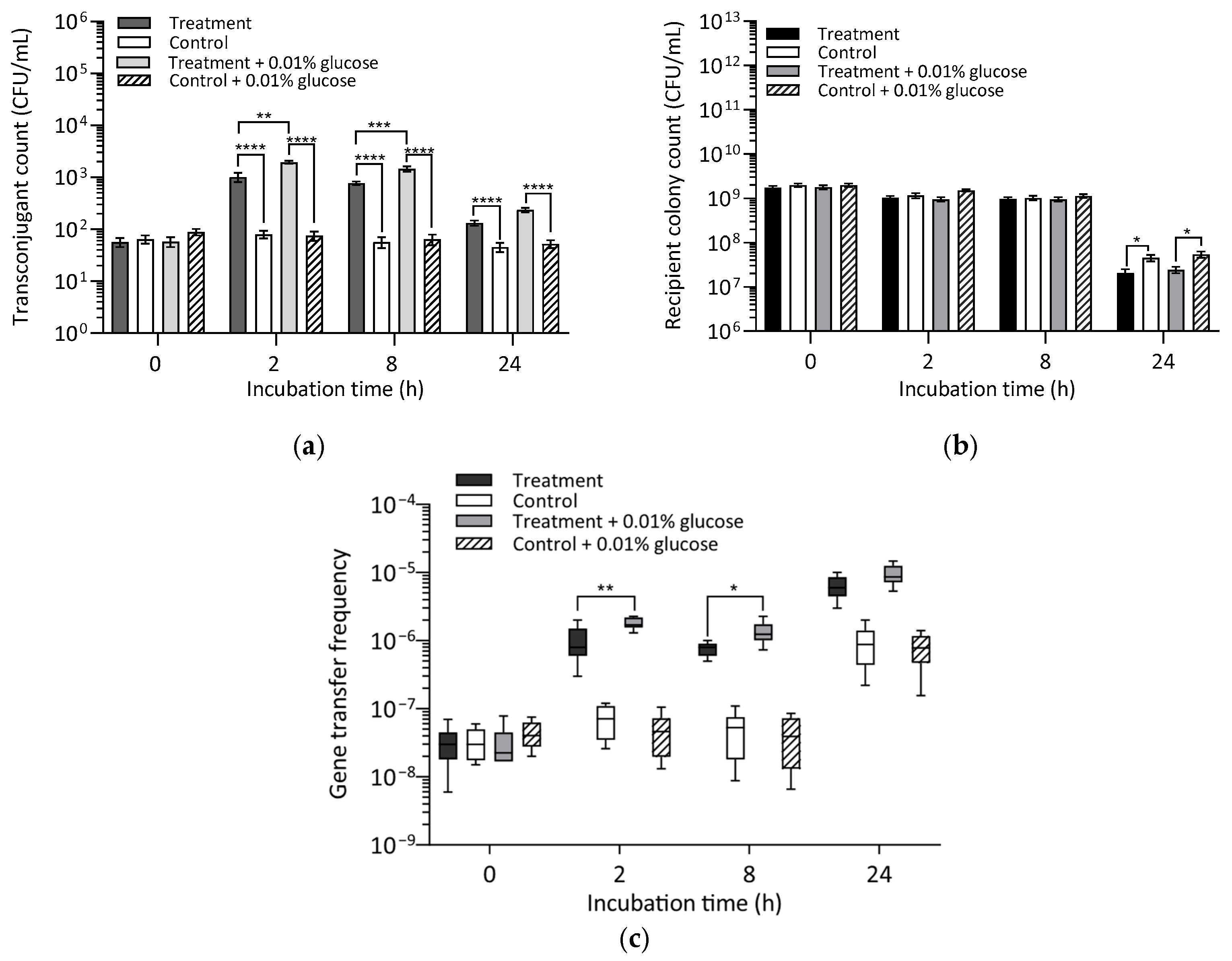 Antibiotics 14 00448 g005