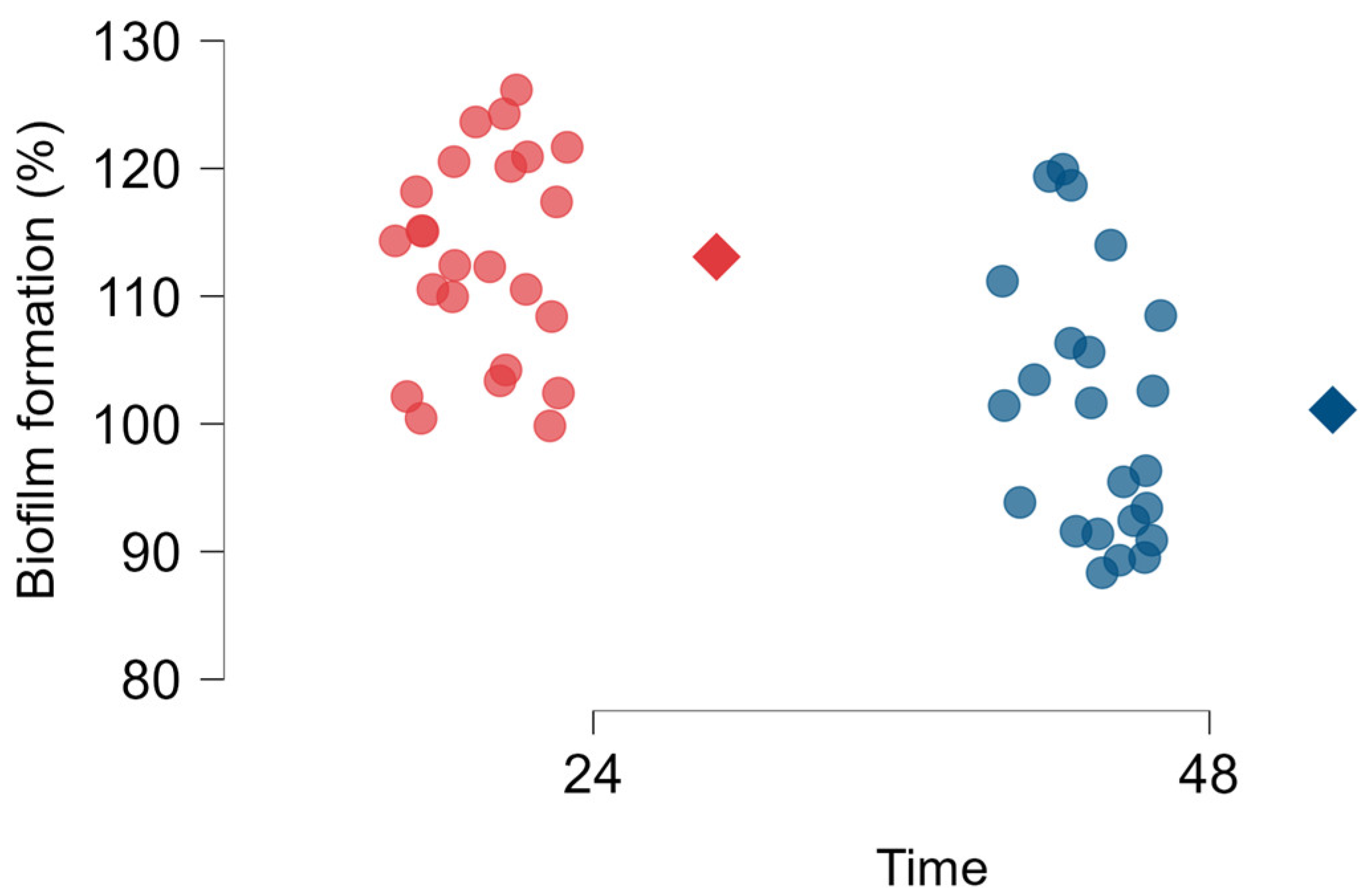 Antibiotics 14 00454 g002