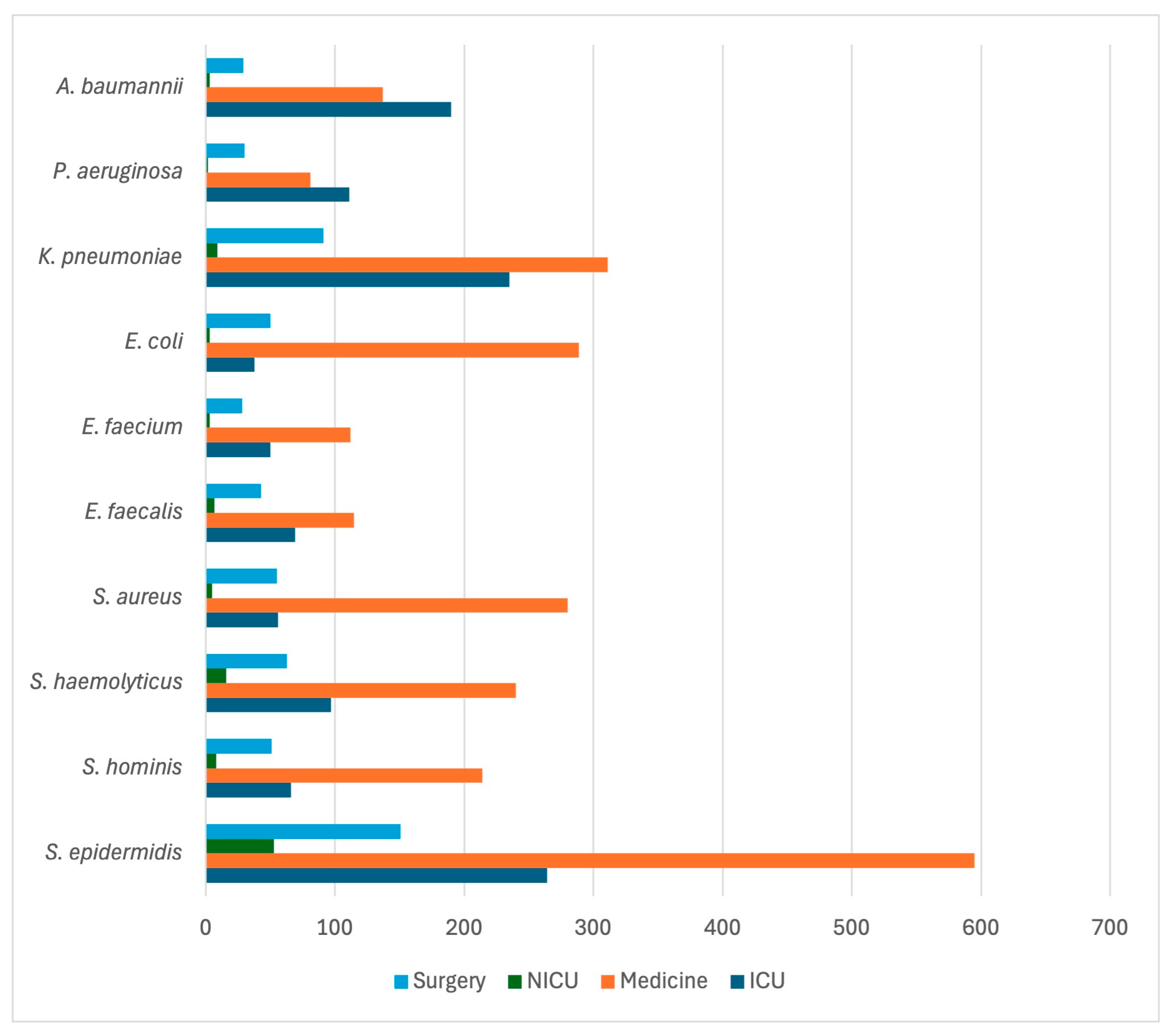 Antibiotics 14 00464 g006 Antibiotics 14 00464 g006