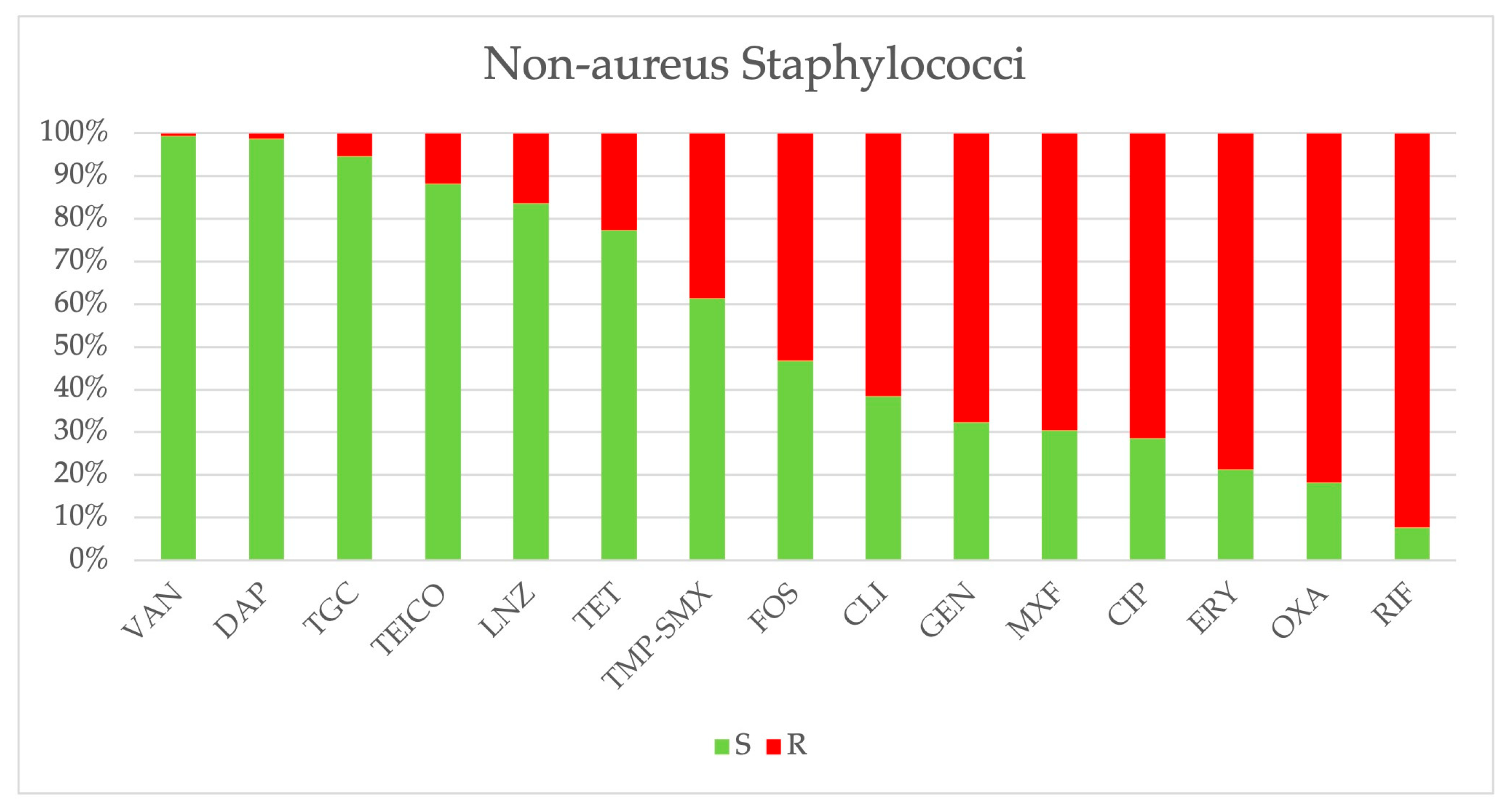 Antibiotics 14 00464 g008 Antibiotics 14 00464 g008