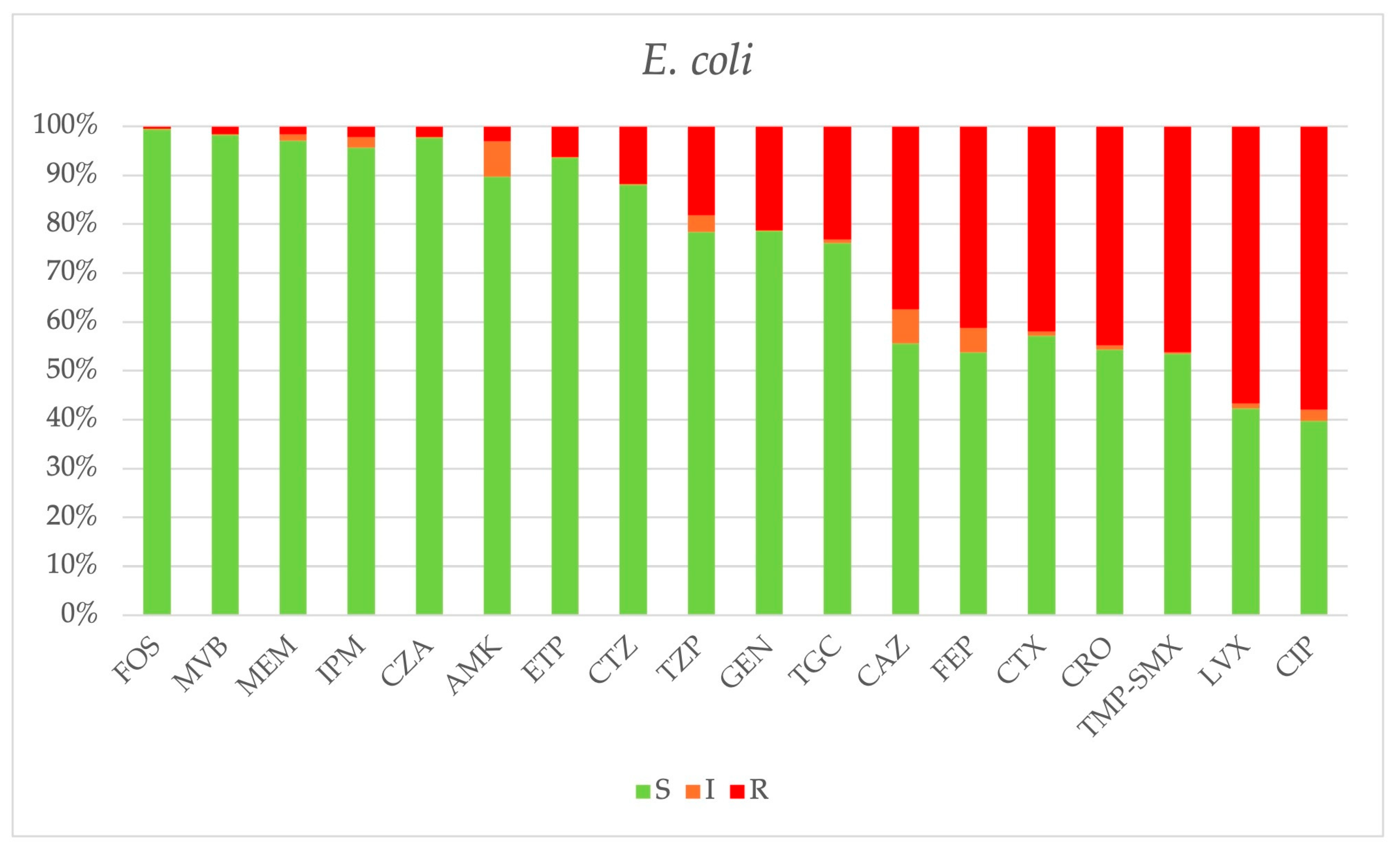 Antibiotics 14 00464 g011 Antibiotics 14 00464 g011
