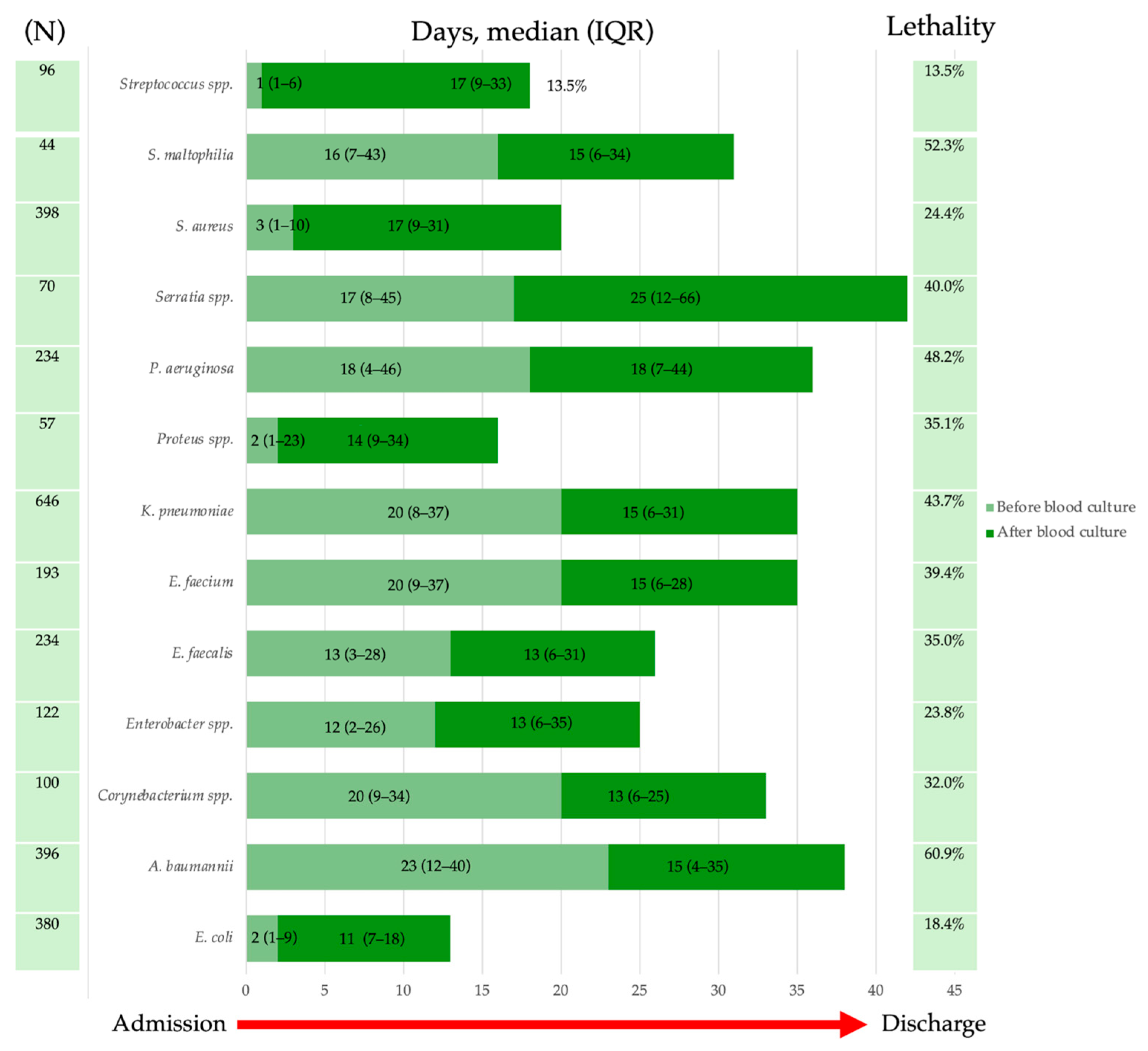 Antibiotics 14 00464 g013 Antibiotics 14 00464 g013