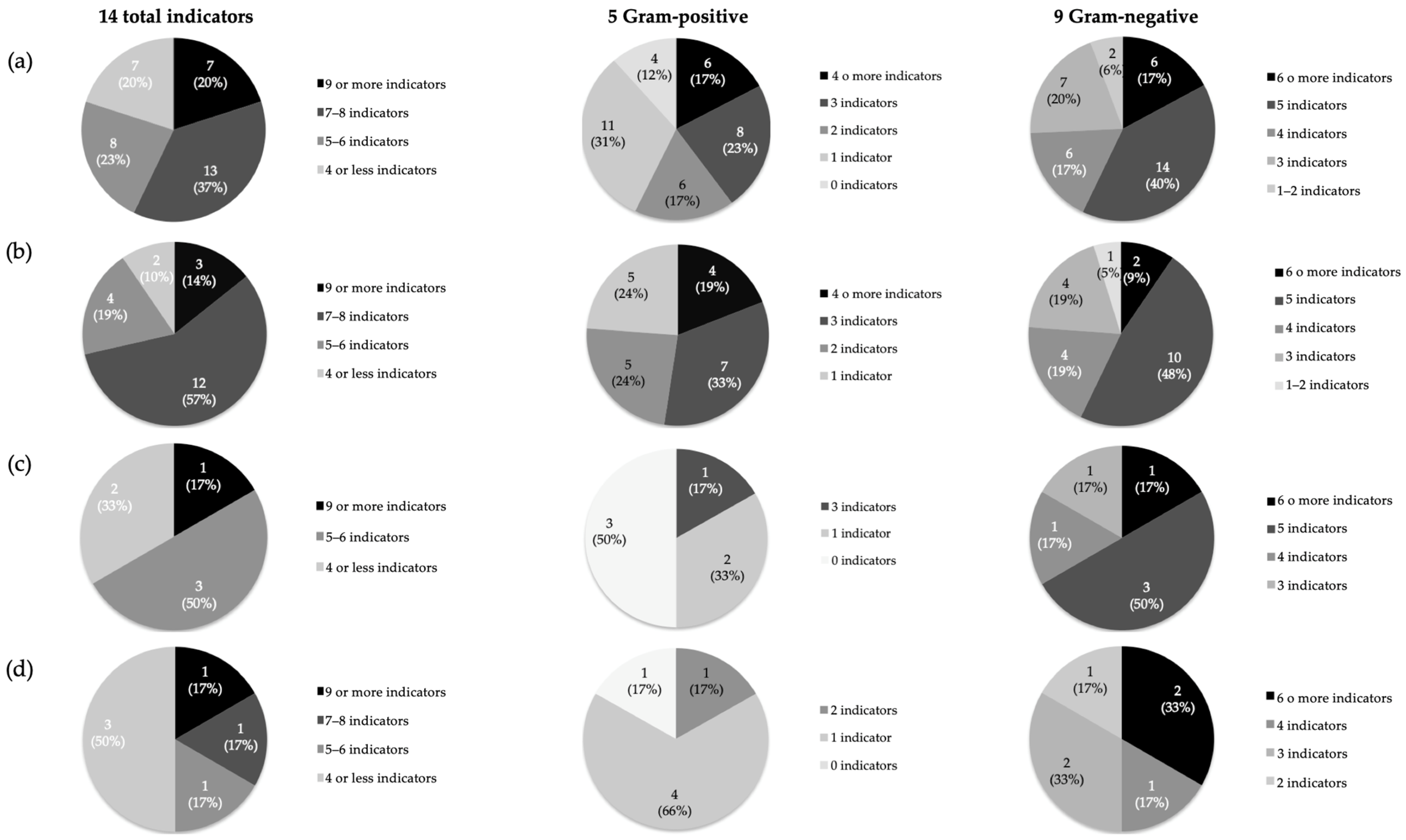 Antibiotics 14 00469 g001
