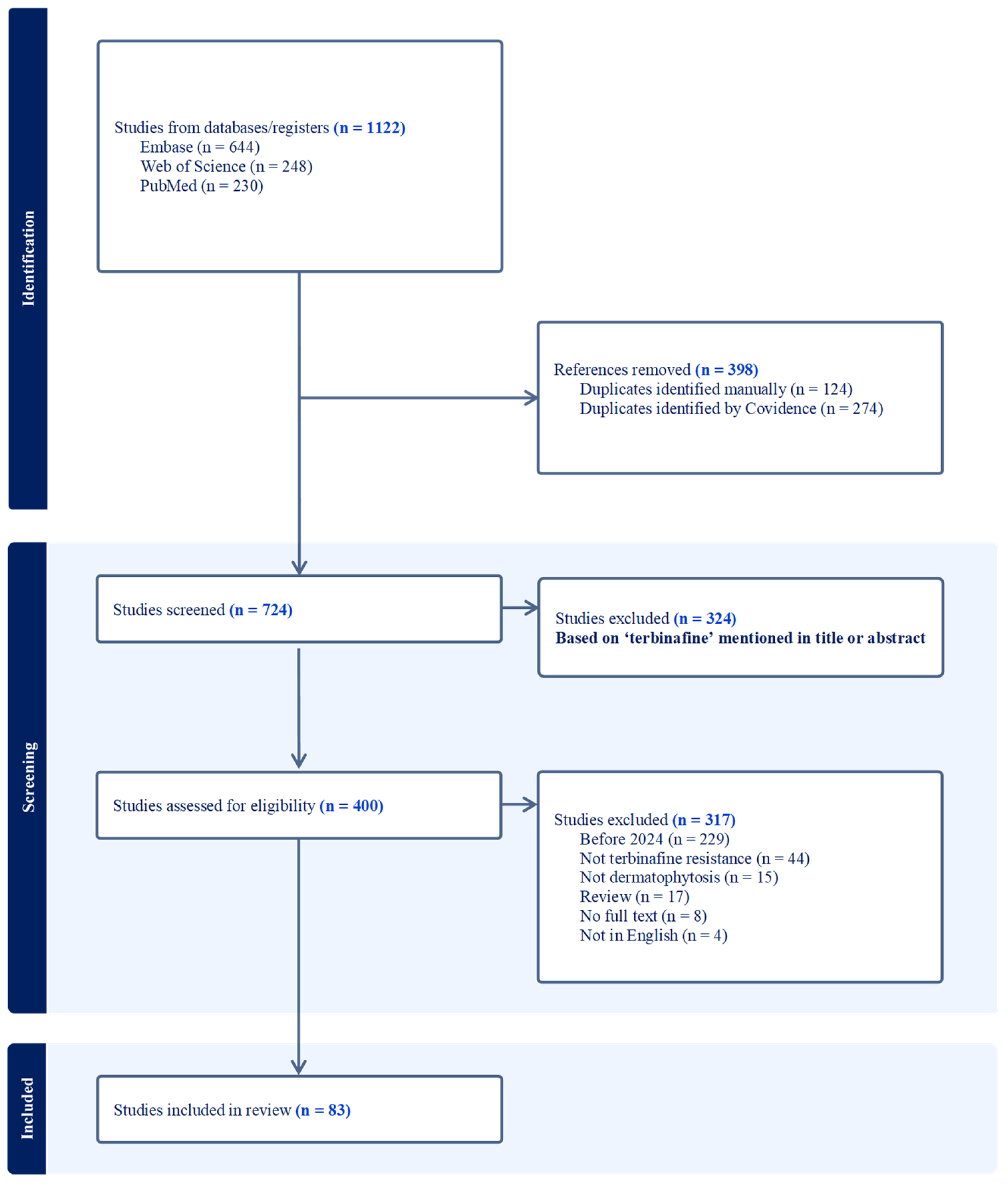 Antibiotics 14 00472 g001