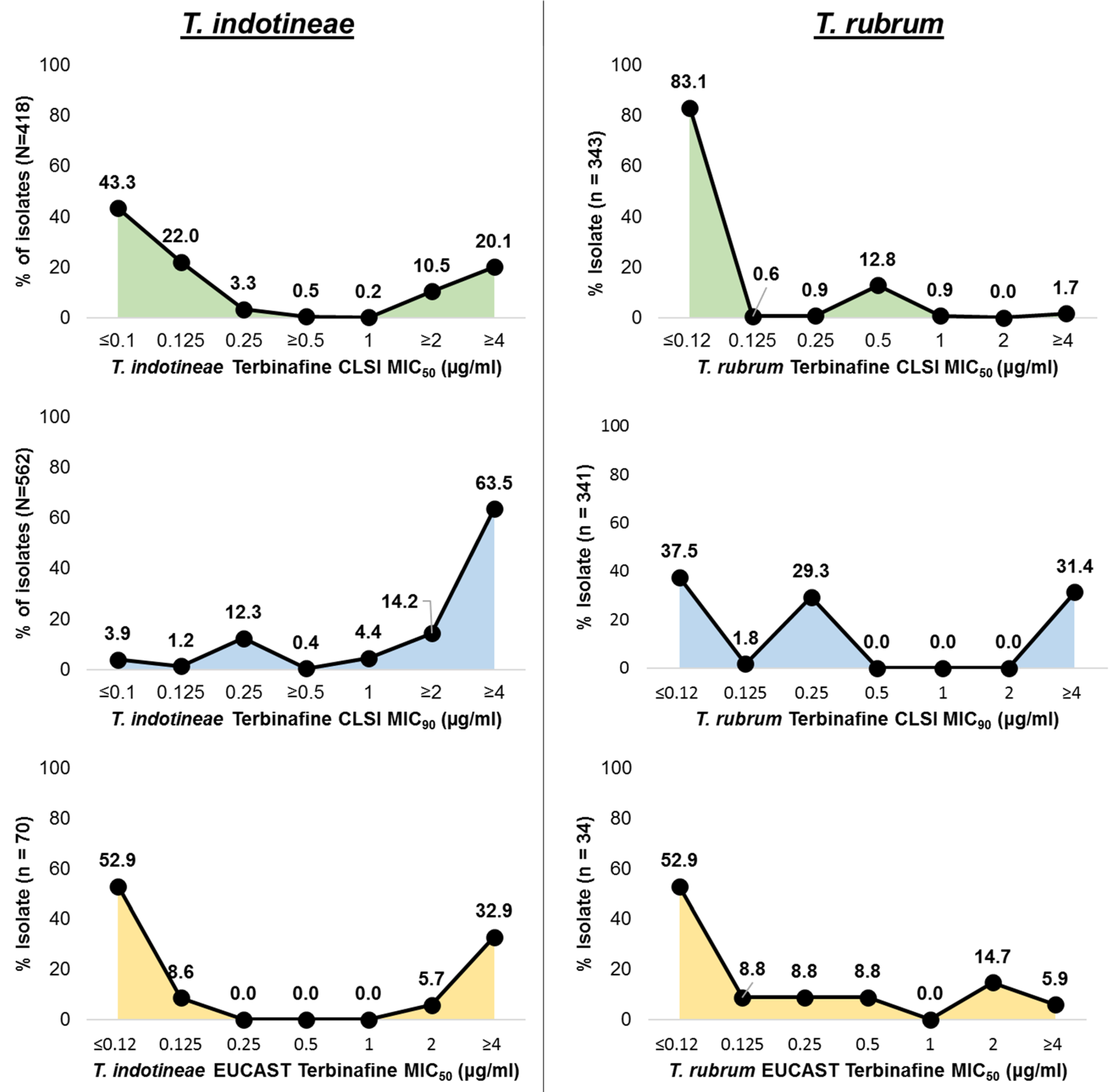 Antibiotics 14 00472 g002