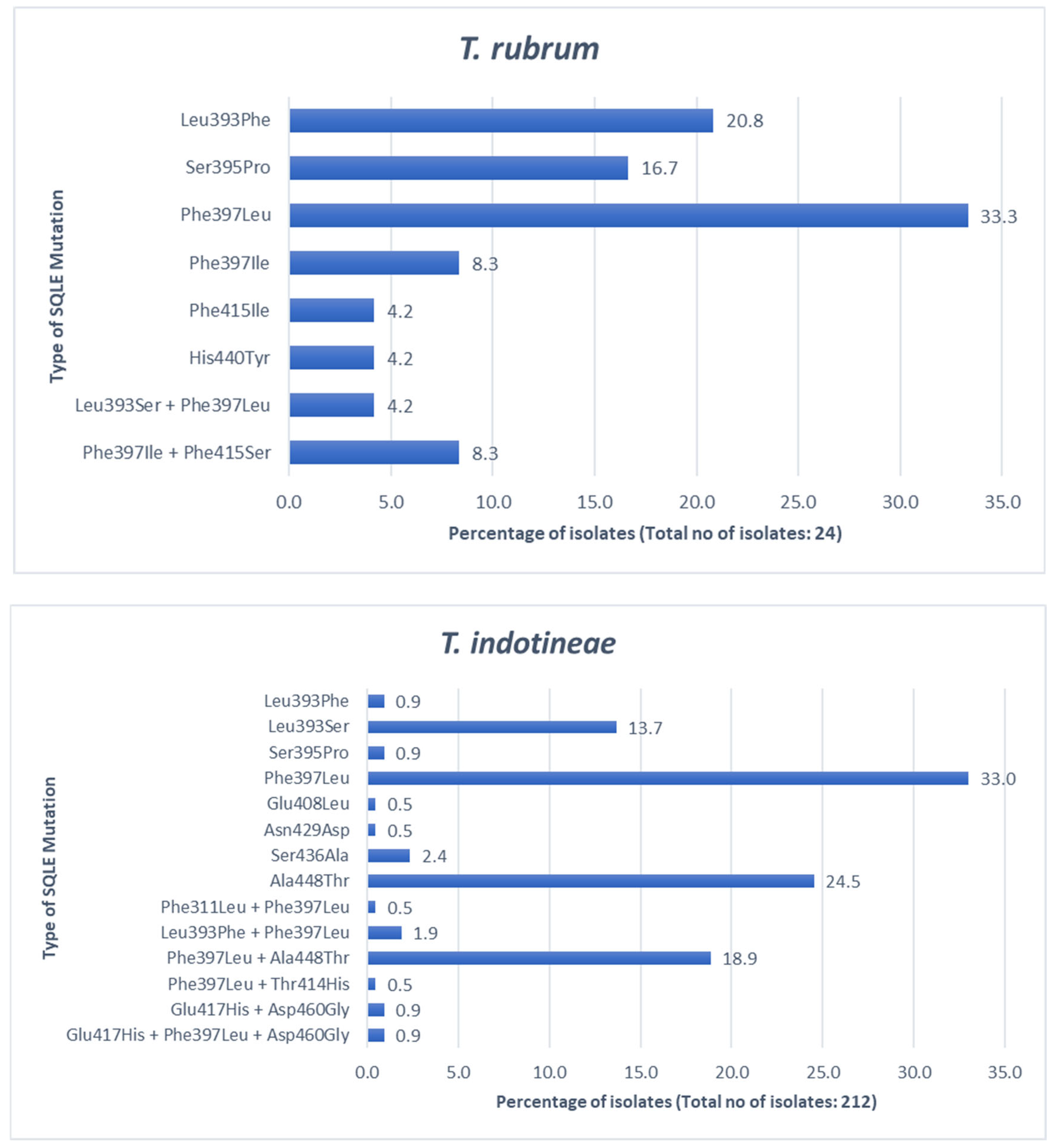 Antibiotics 14 00472 g004