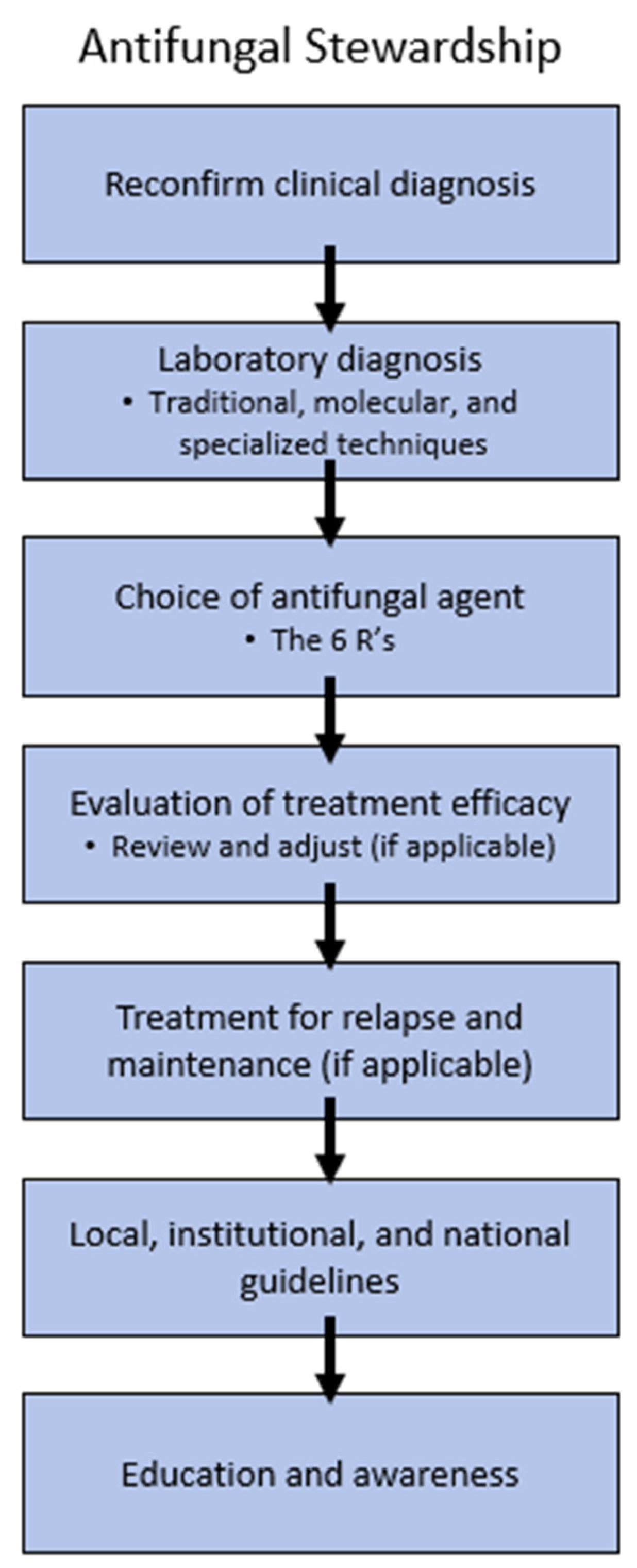 Antibiotics 14 00472 g005