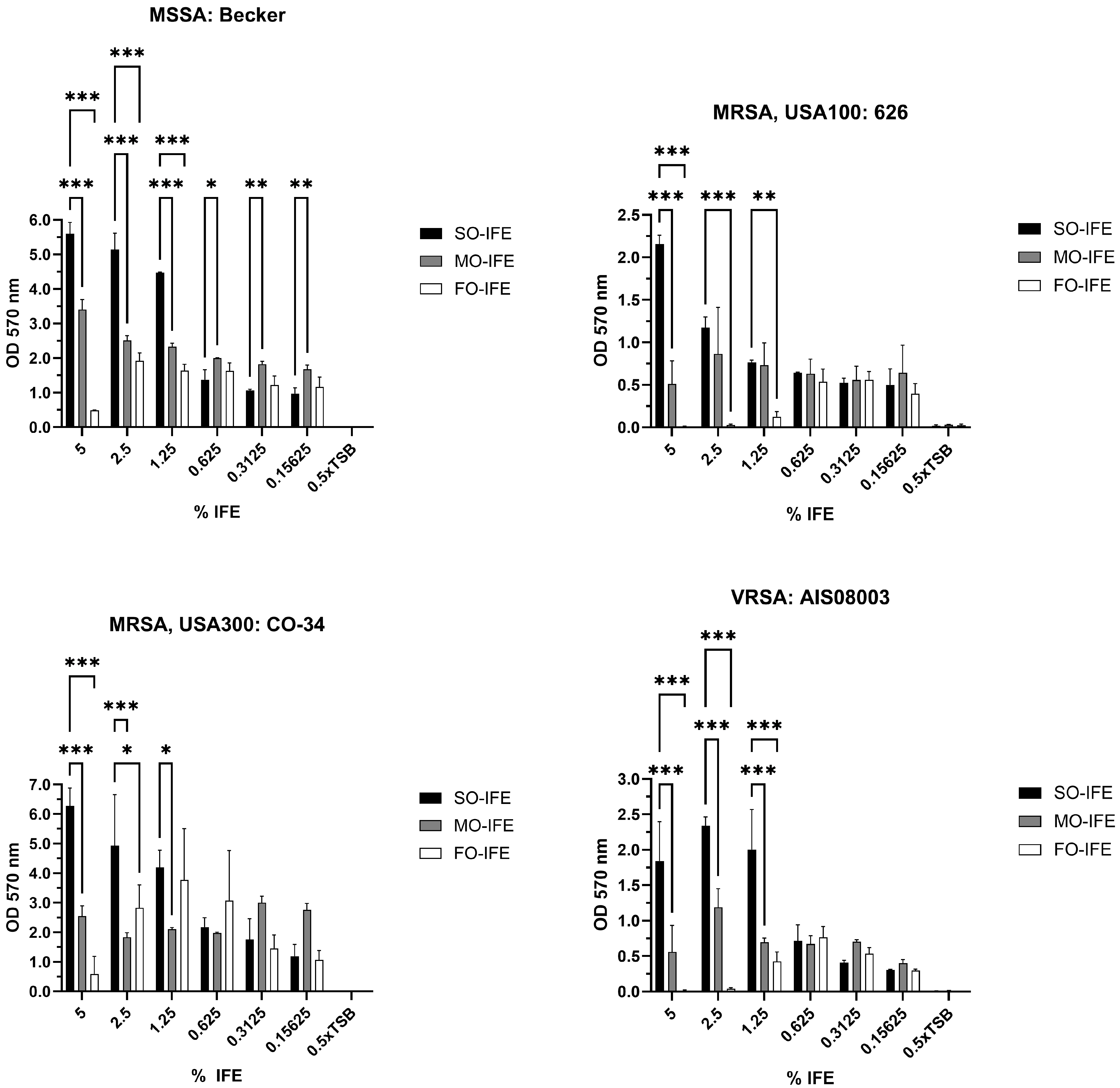 Antibiotics 14 00484 g001 Antibiotics 14 00484 g001