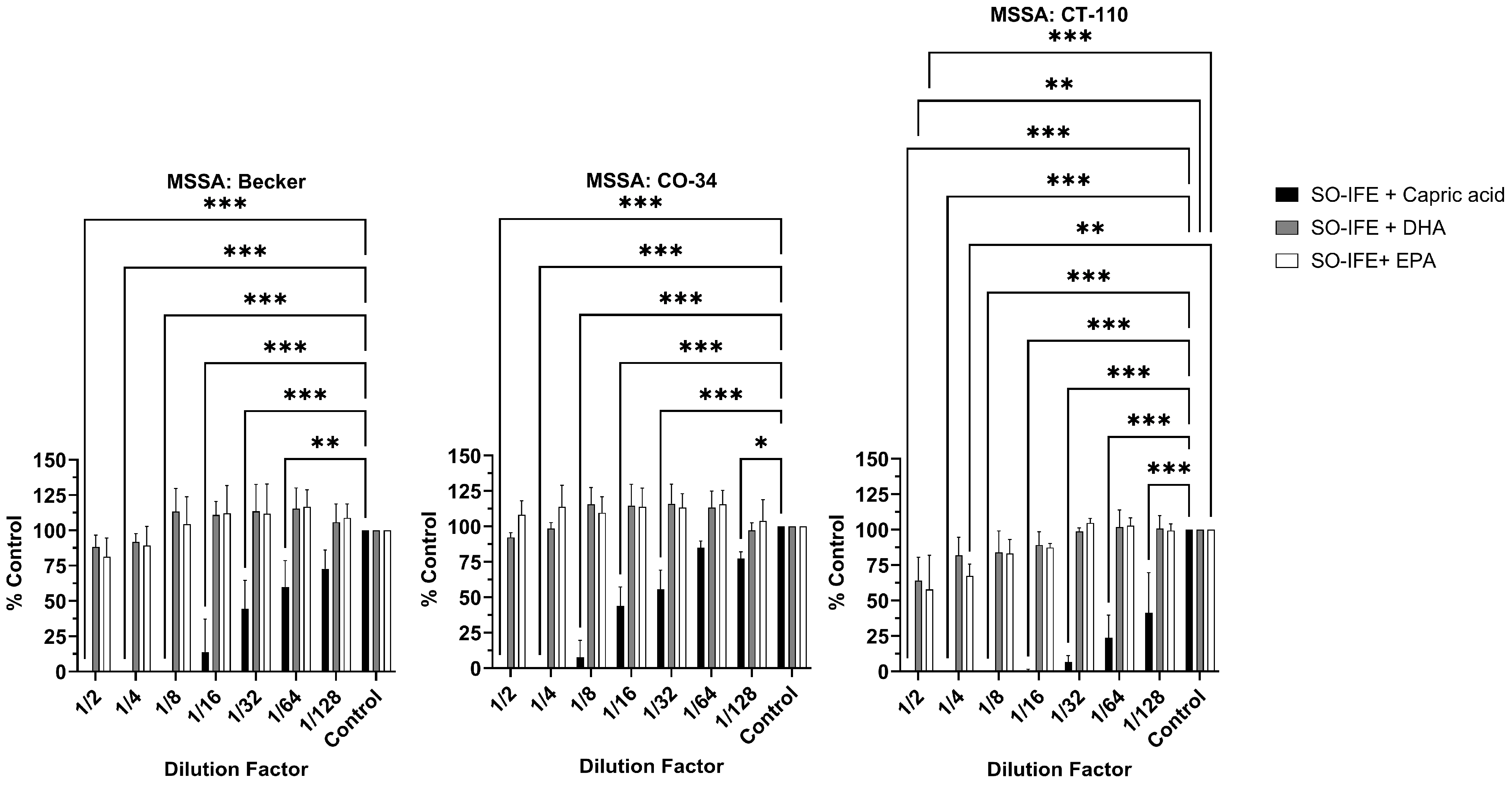 Antibiotics 14 00484 g004 Antibiotics 14 00484 g004