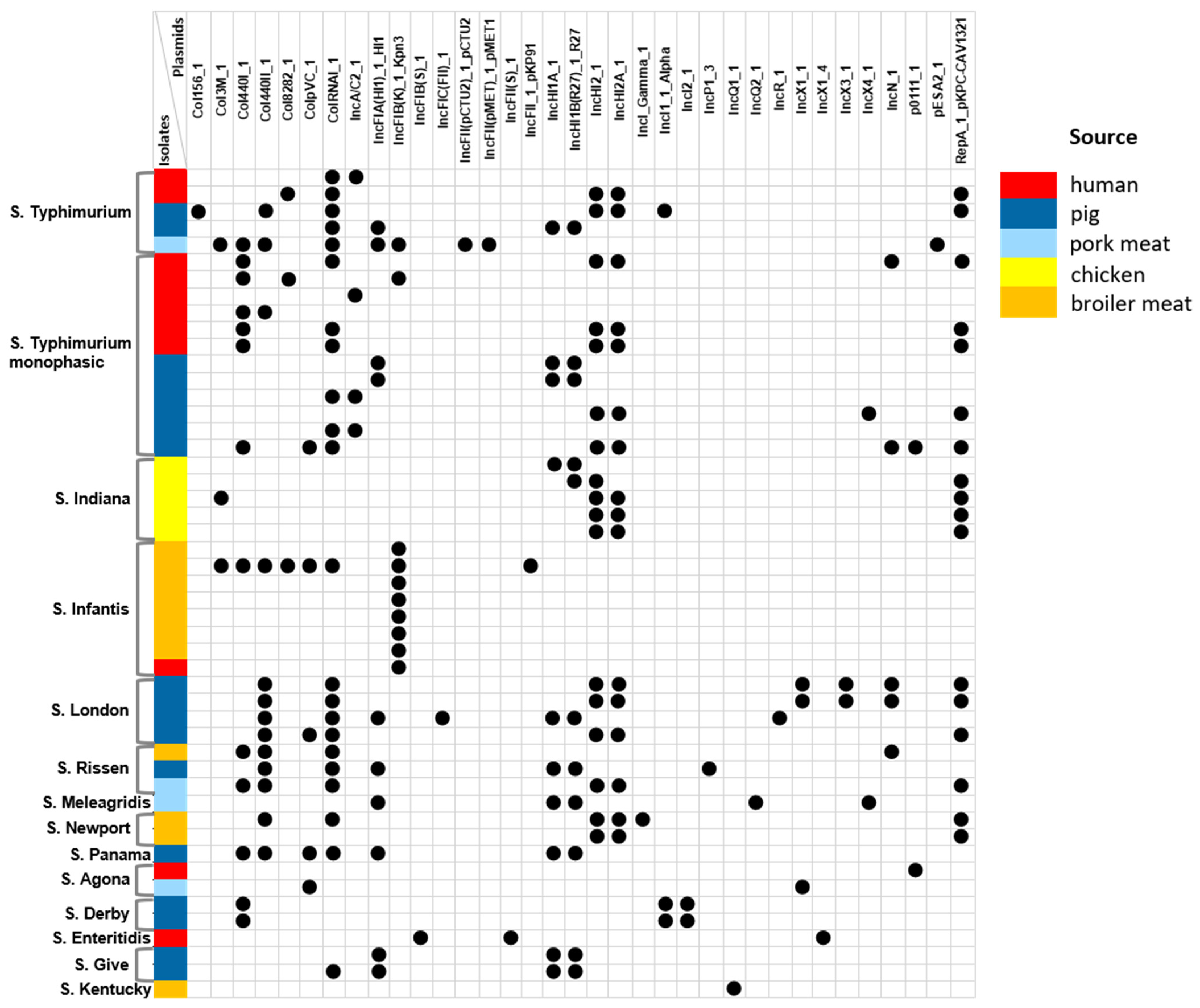 Antibiotics 14 00489 g001 Antibiotics 14 00489 g001