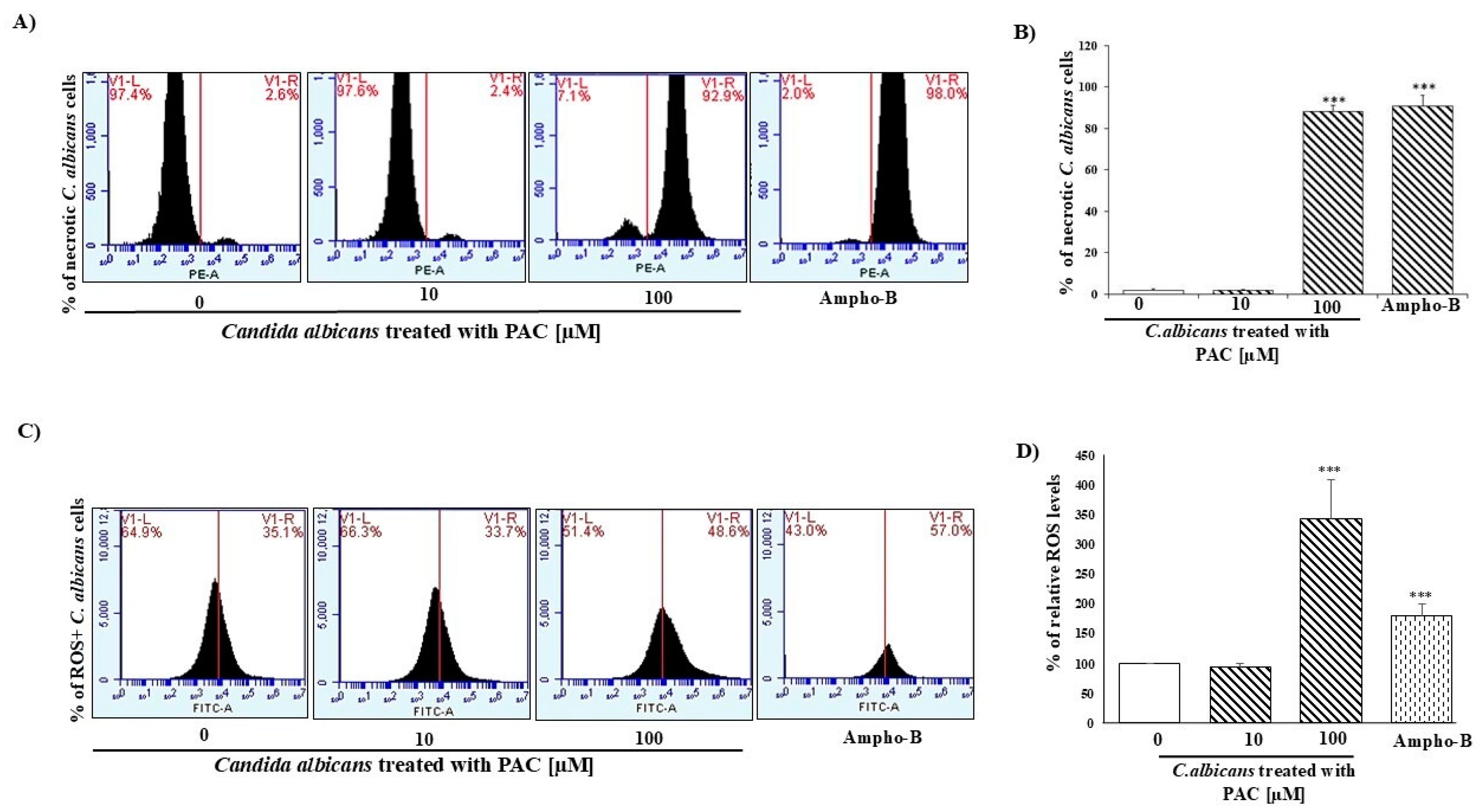 Antibiotics 14 00495 g005 Antibiotics 14 00495 g005