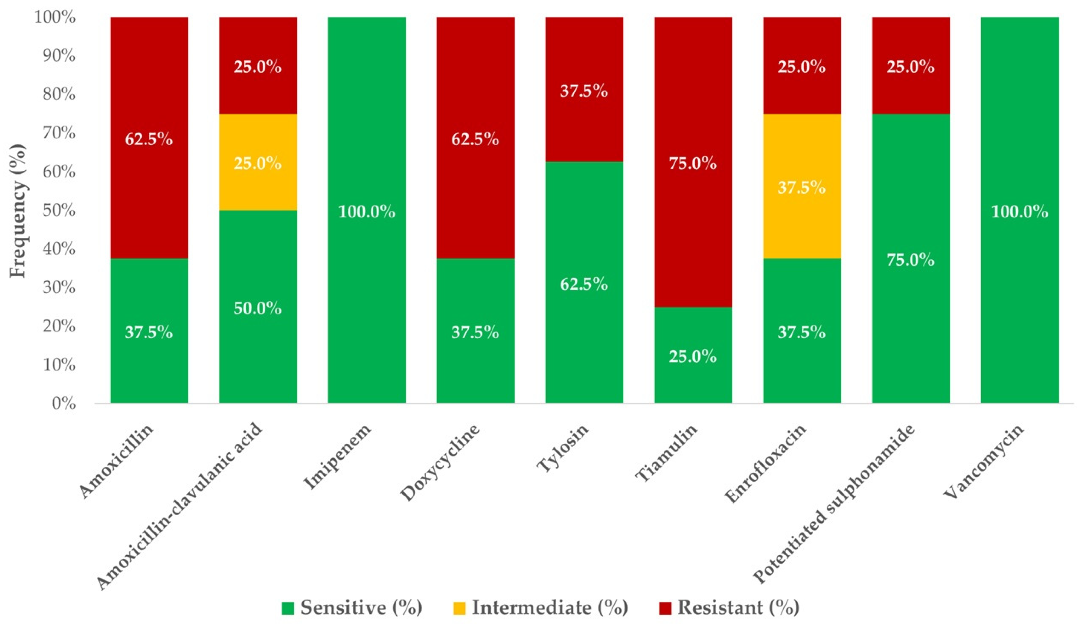 Antibiotics 14 00496 g001