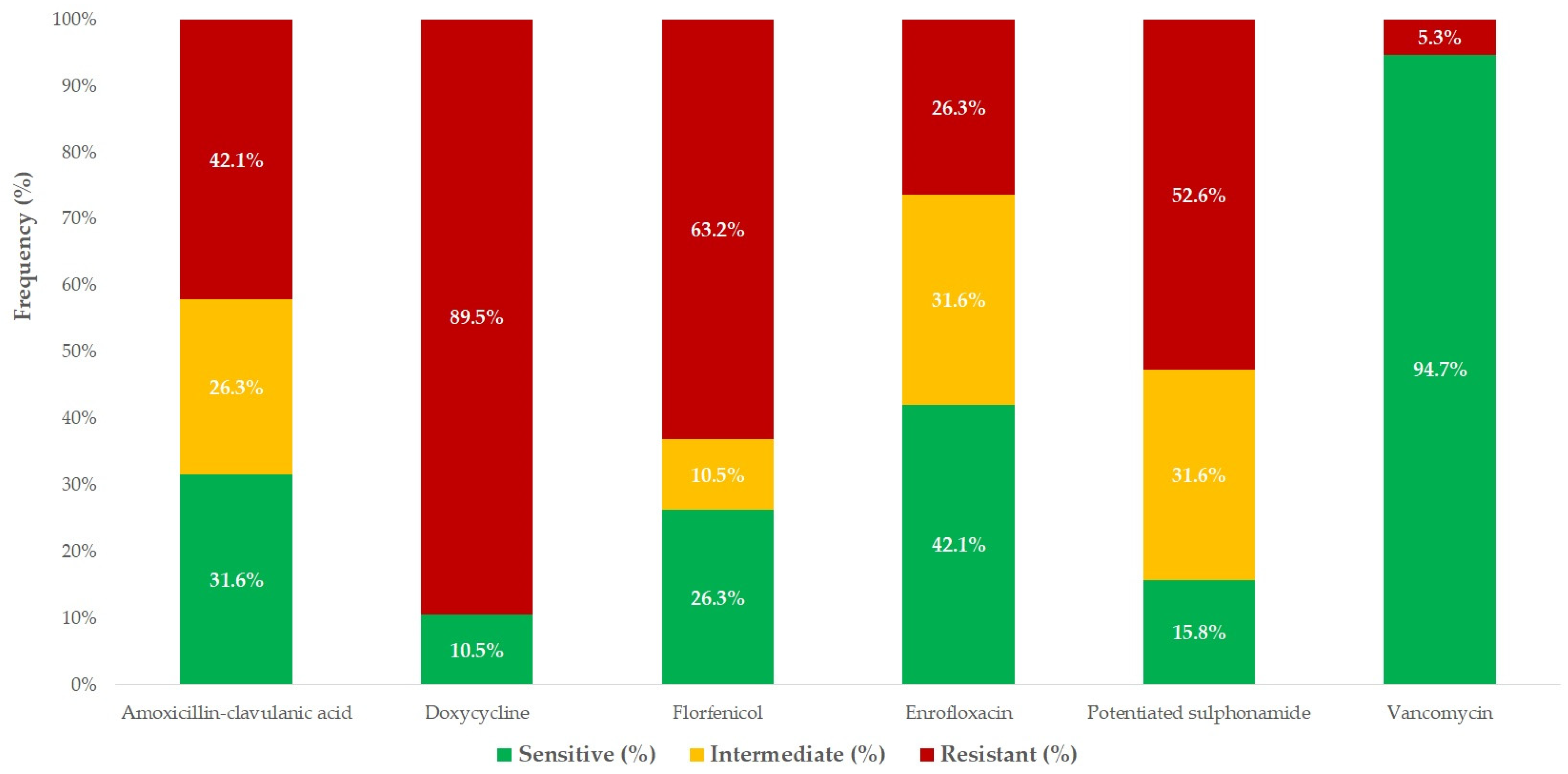 Antibiotics 14 00496 g002