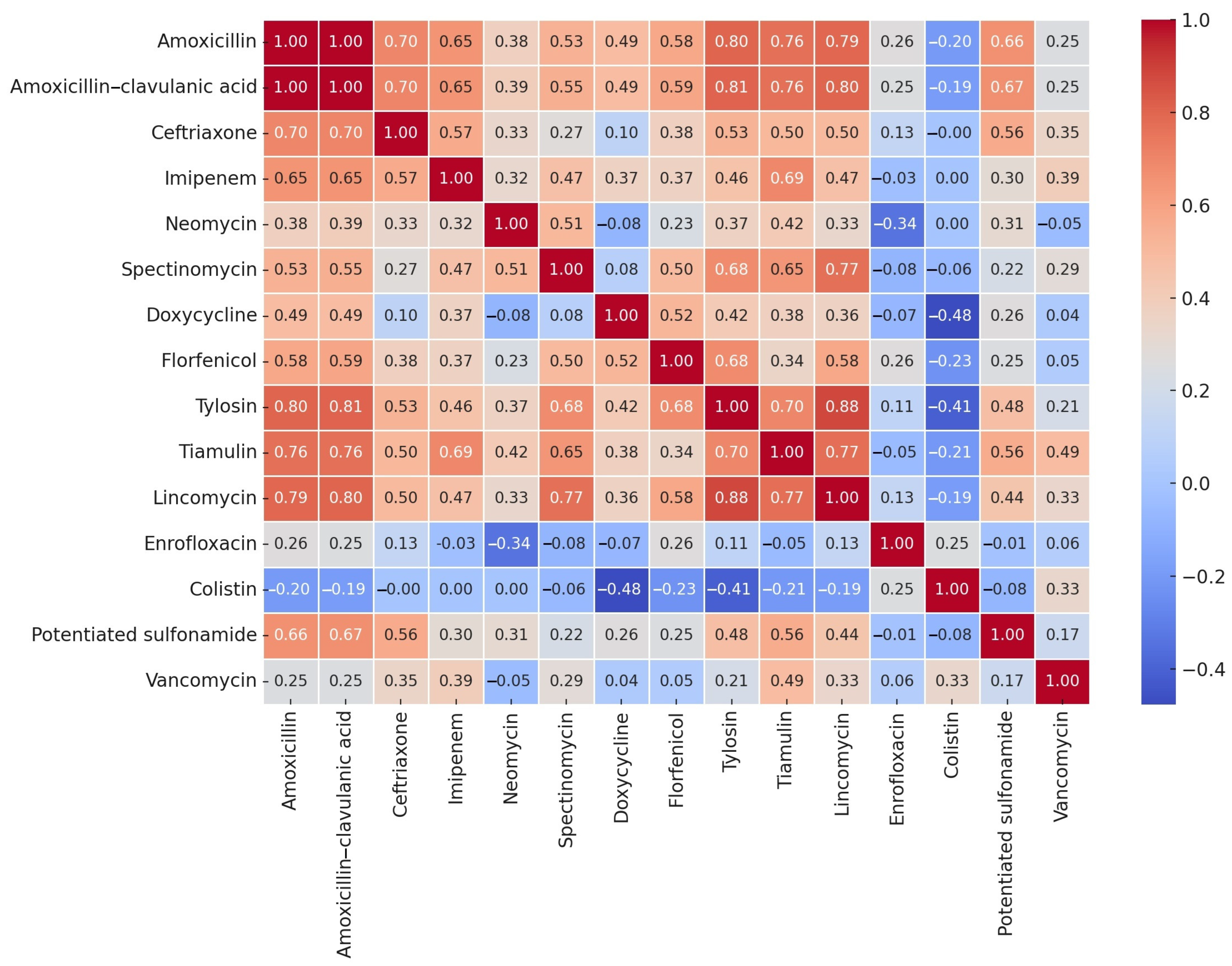 Antibiotics 14 00496 g003