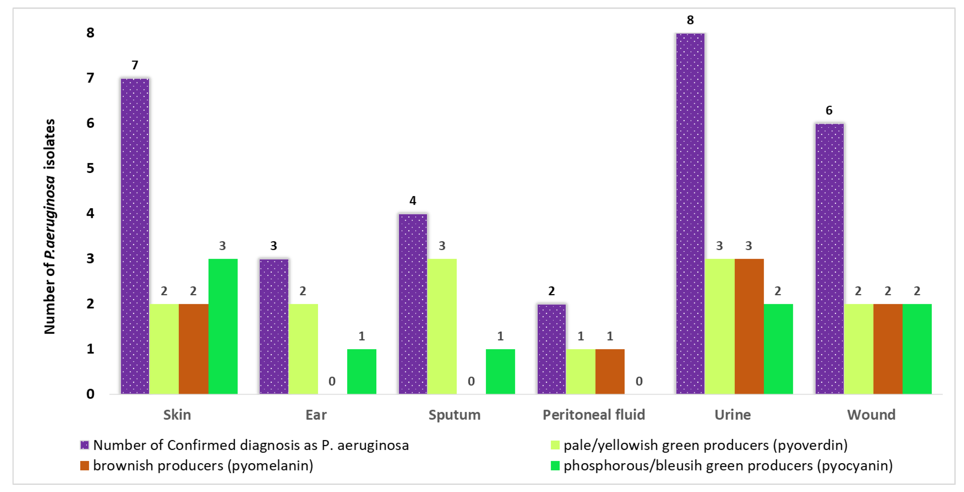 Antibiotics 14 00509 g002 Antibiotics 14 00509 g002