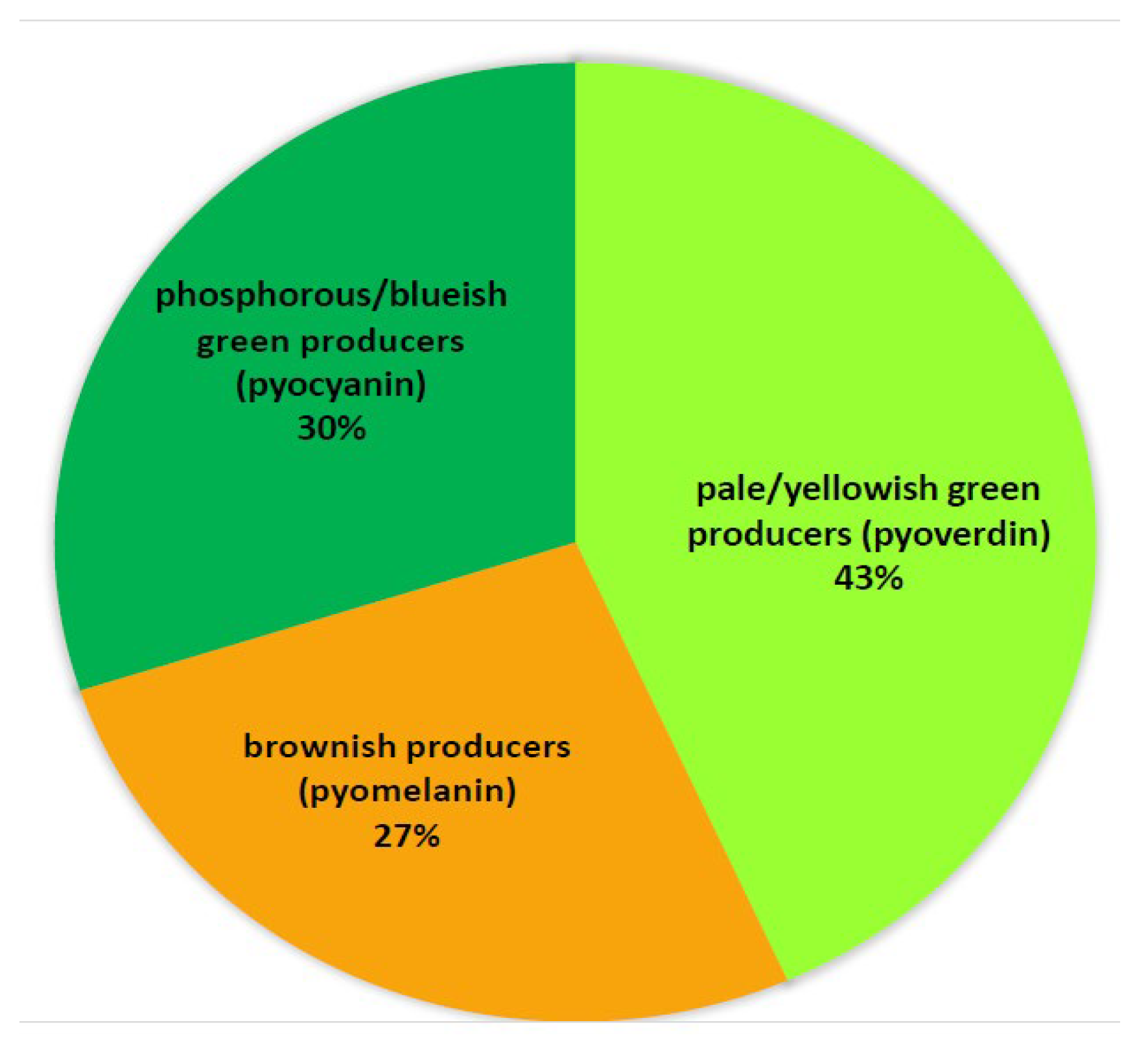 Antibiotics 14 00509 g003 Antibiotics 14 00509 g003
