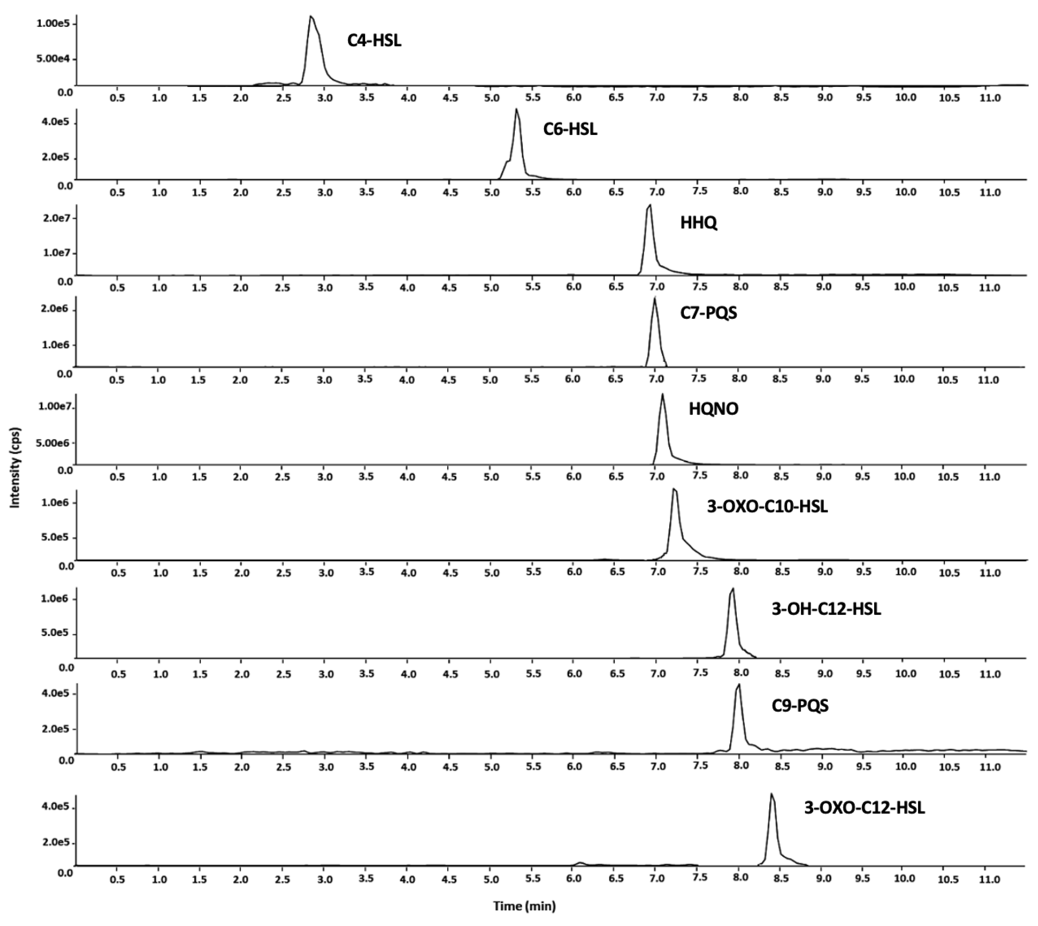 Antibiotics 14 00517 g002