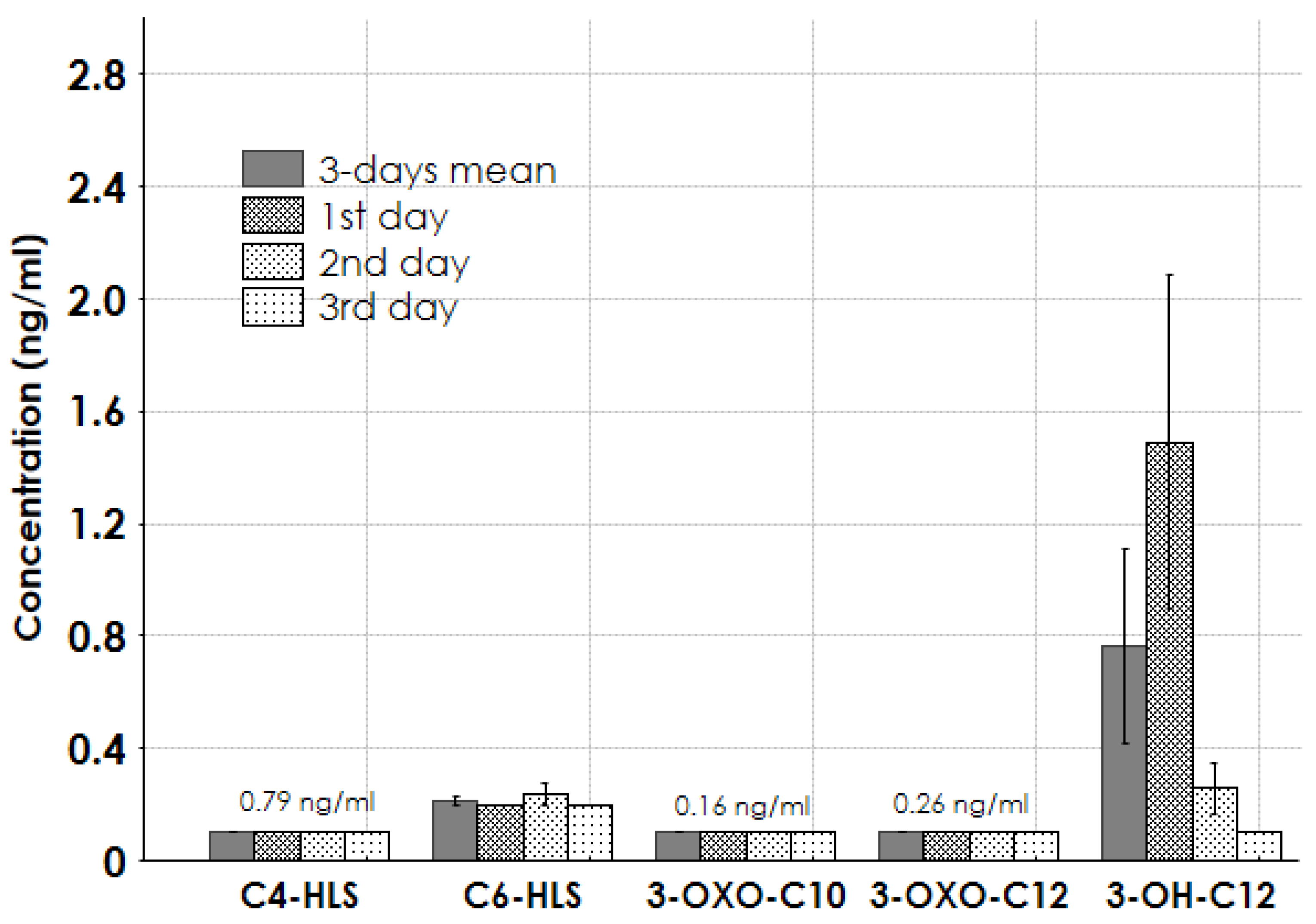 Antibiotics 14 00517 g003
