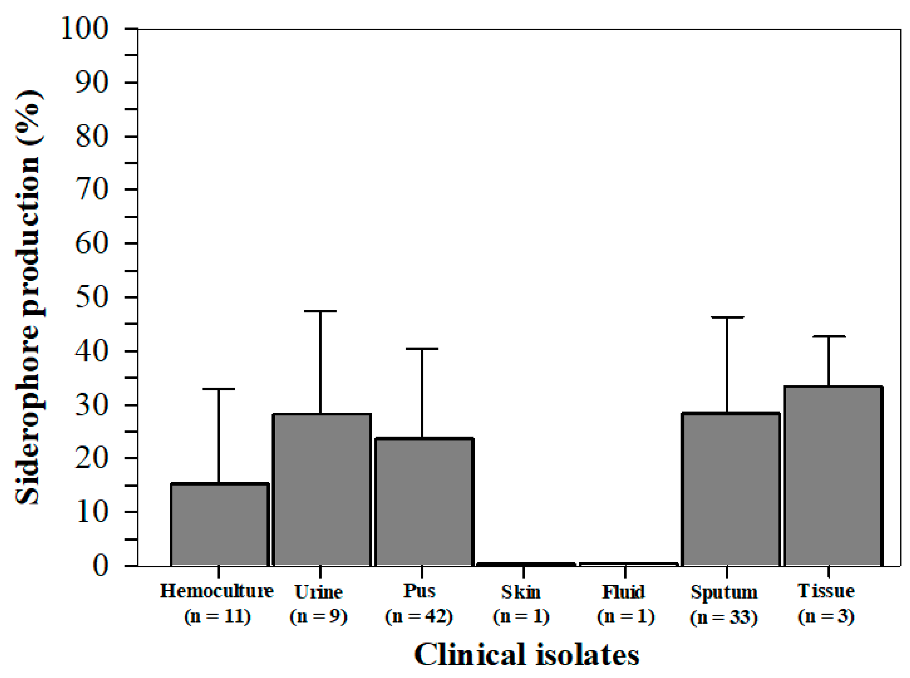 Antibiotics 14 00521 g002
