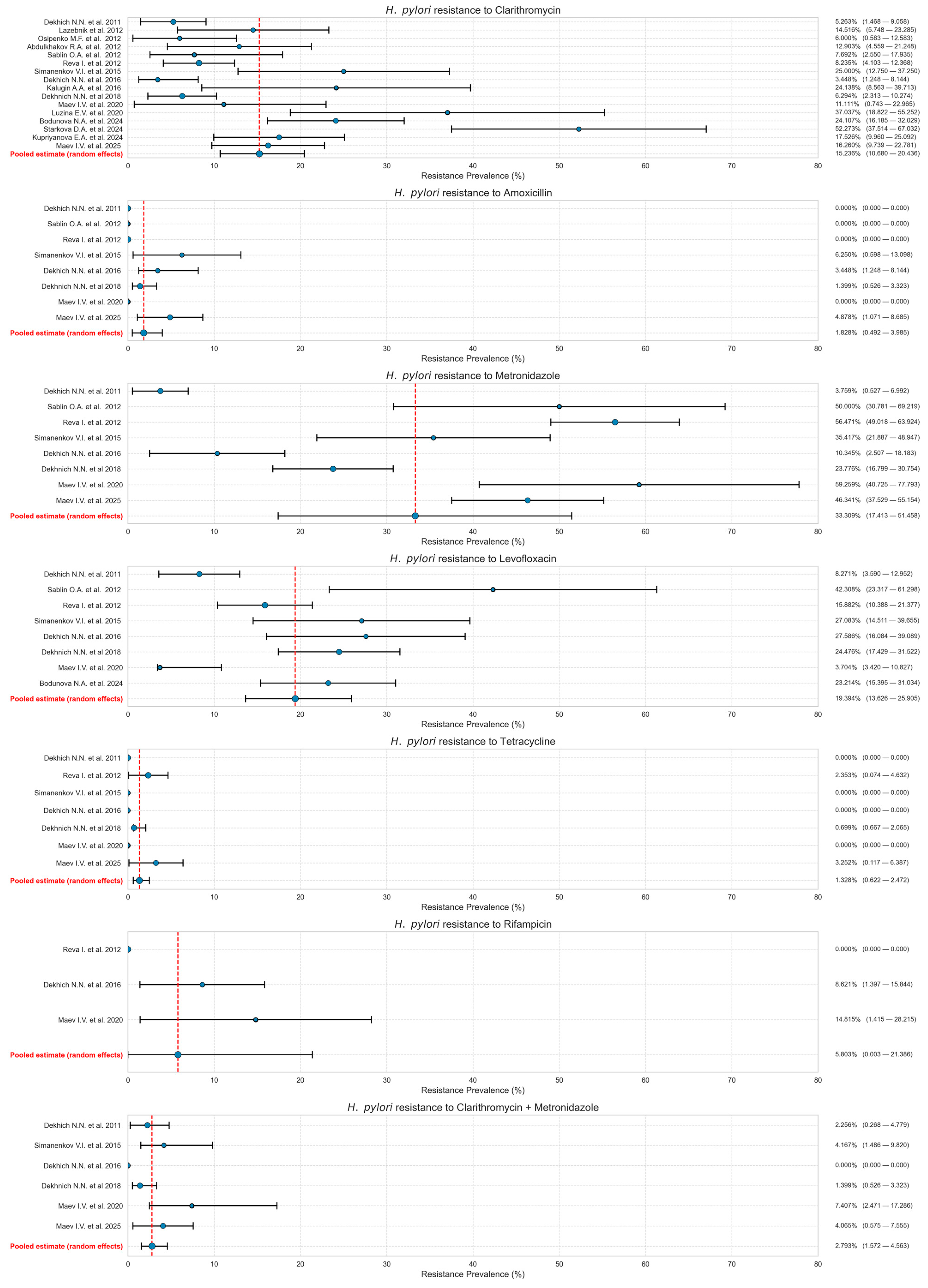 Antibiotics 14 00524 g002