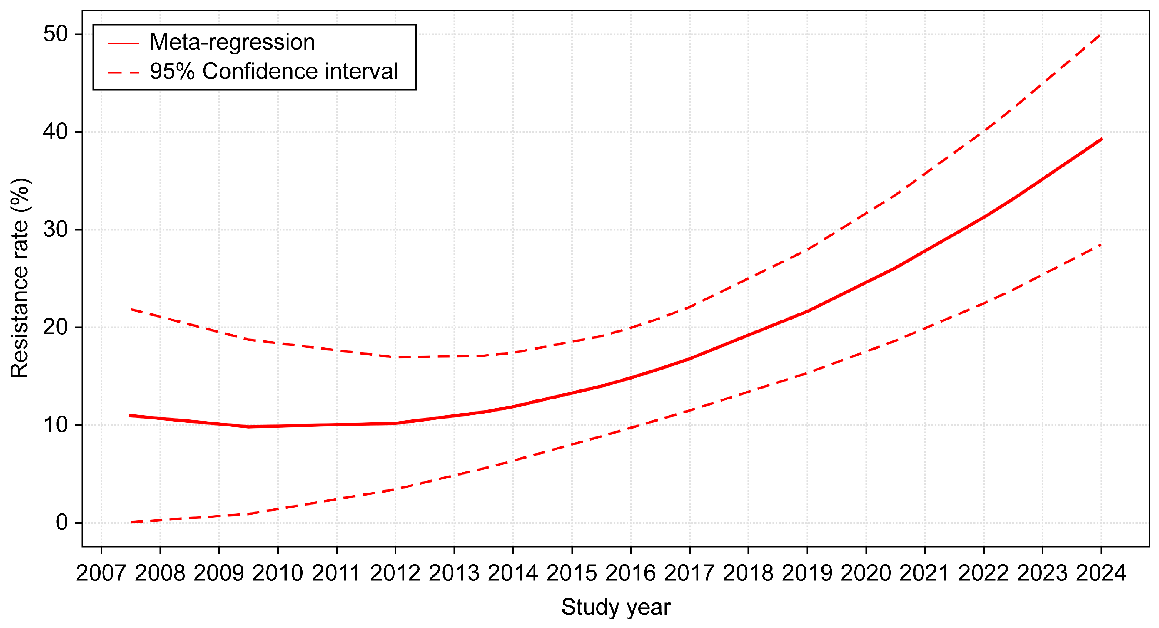 Antibiotics 14 00524 g004