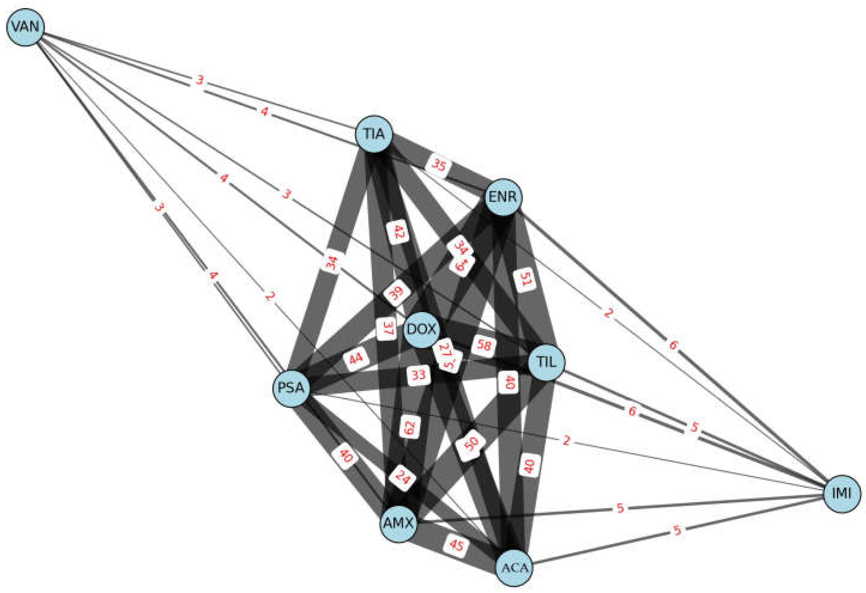 Antibiotics 14 00525 g004