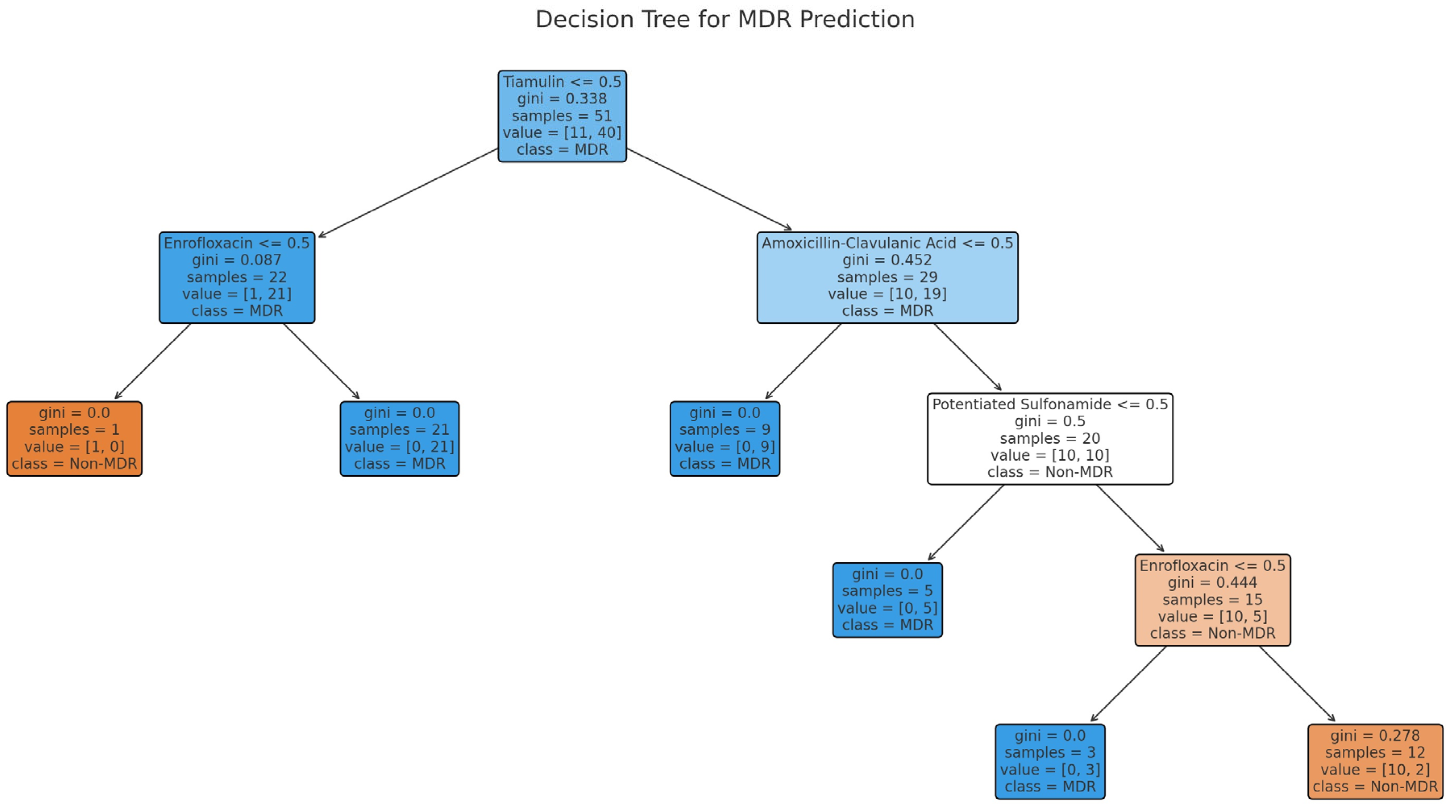 Antibiotics 14 00525 g005
