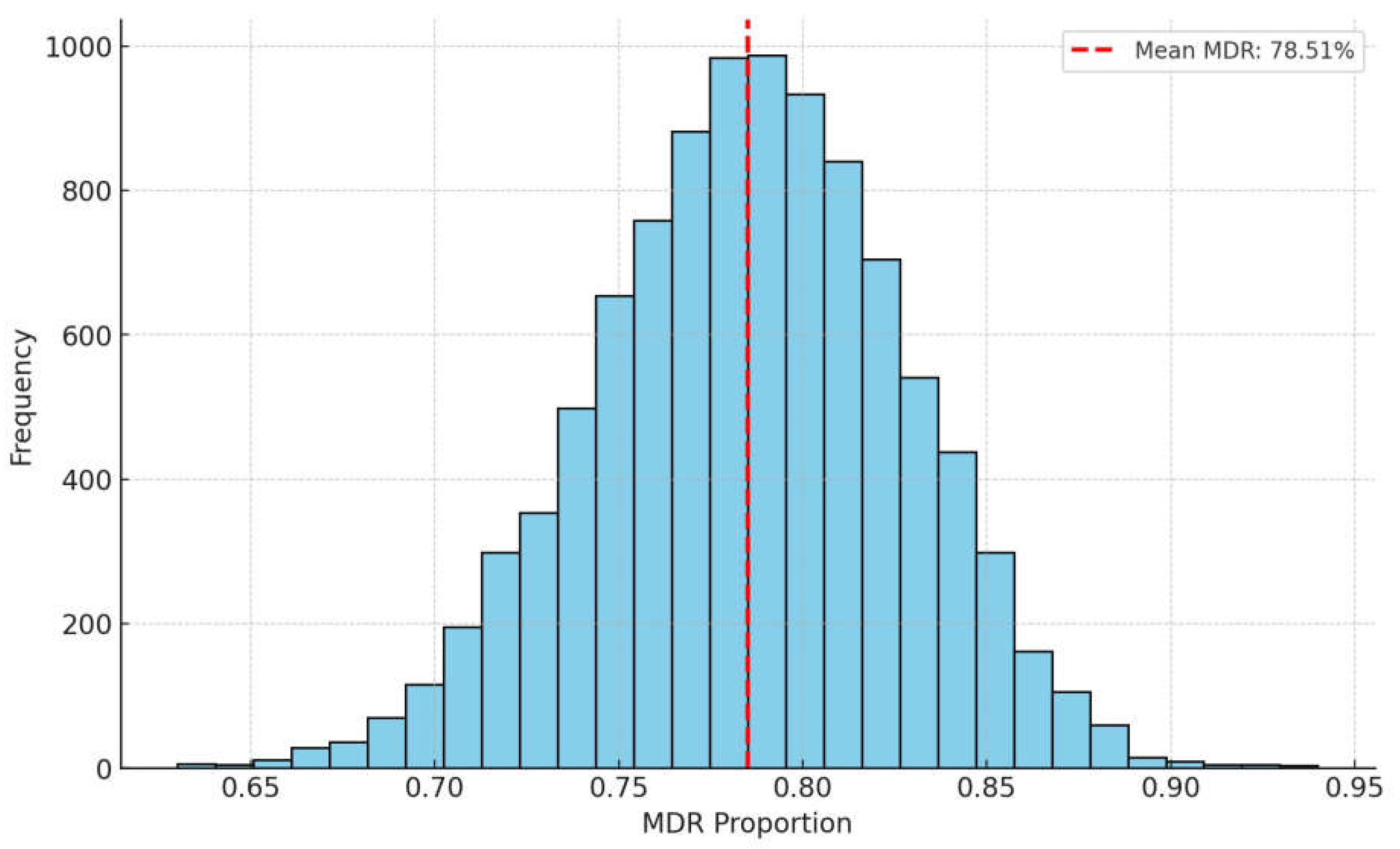Antibiotics 14 00525 g006