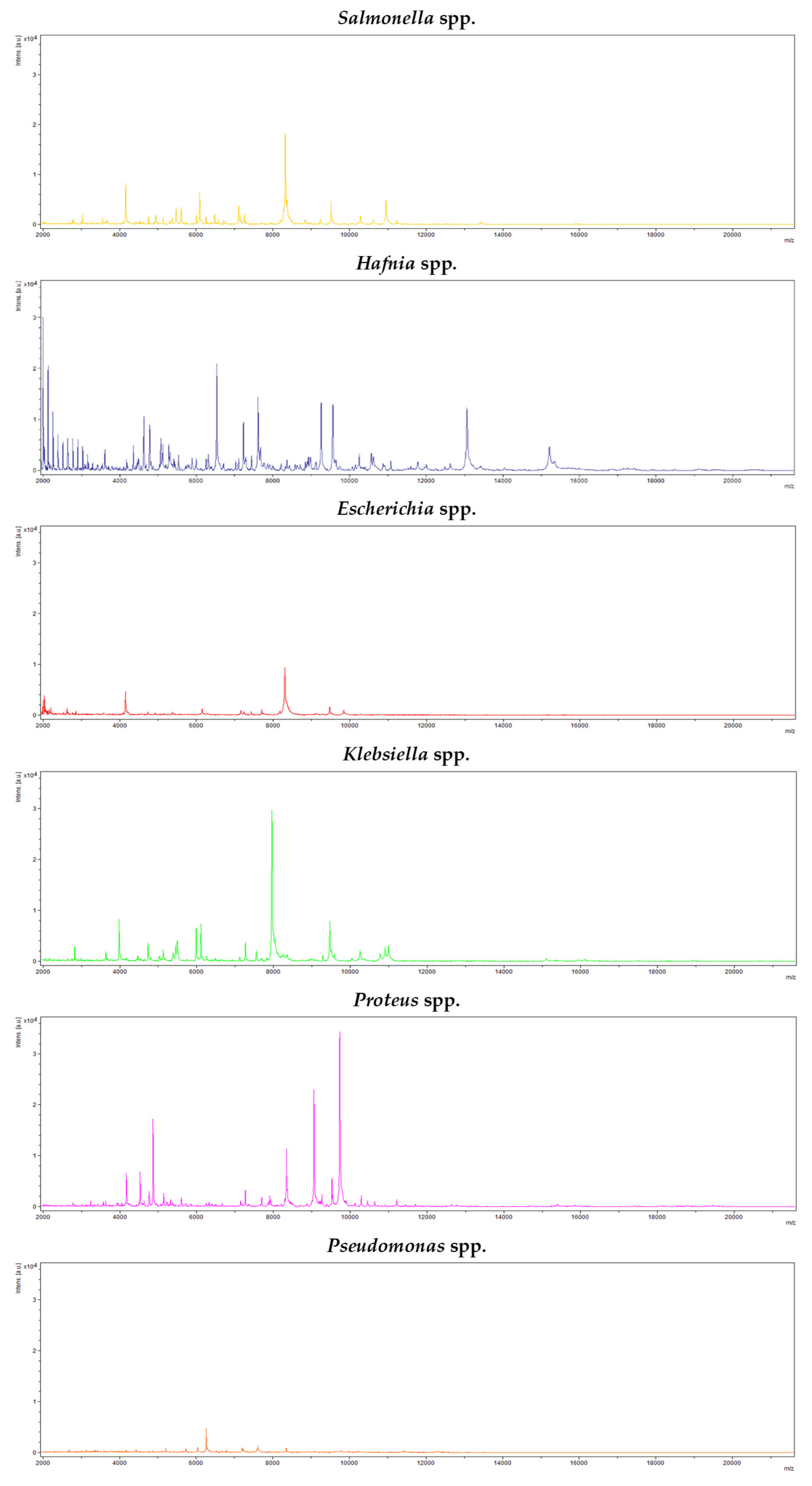 Antibiotics 14 00540 g002 Antibiotics 14 00540 g002