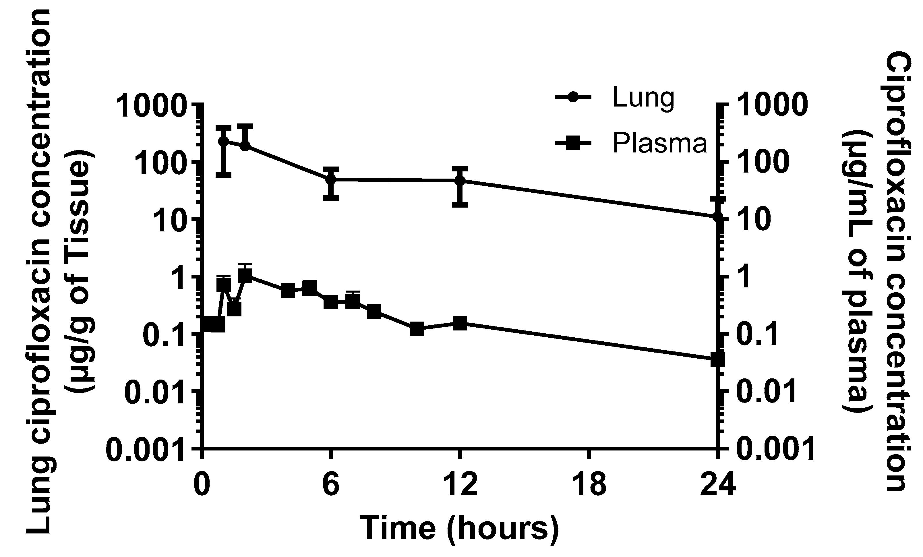 Antibiotics 14 00554 g003