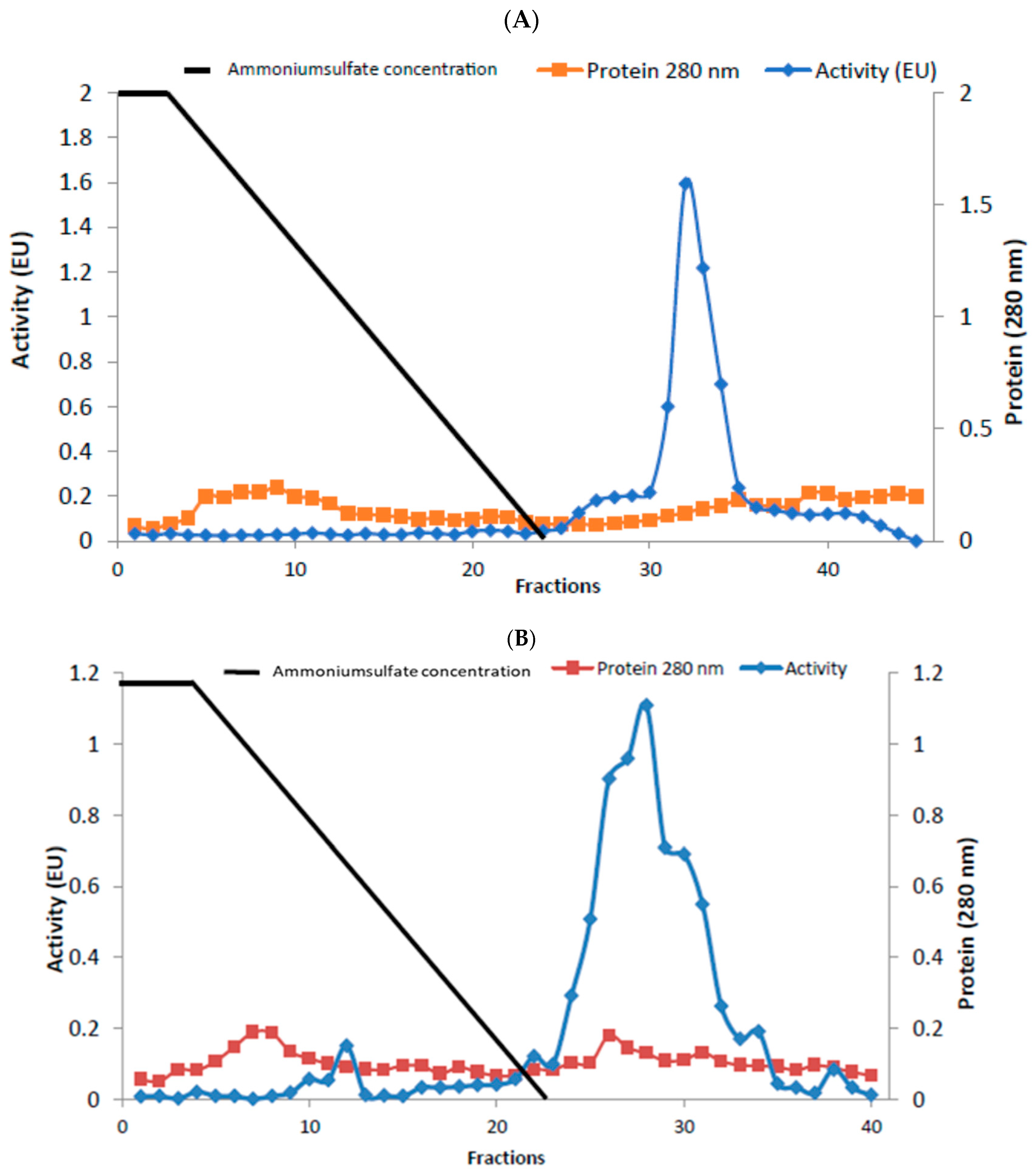Antibiotics 14 00563 g001 Antibiotics 14 00563 g001