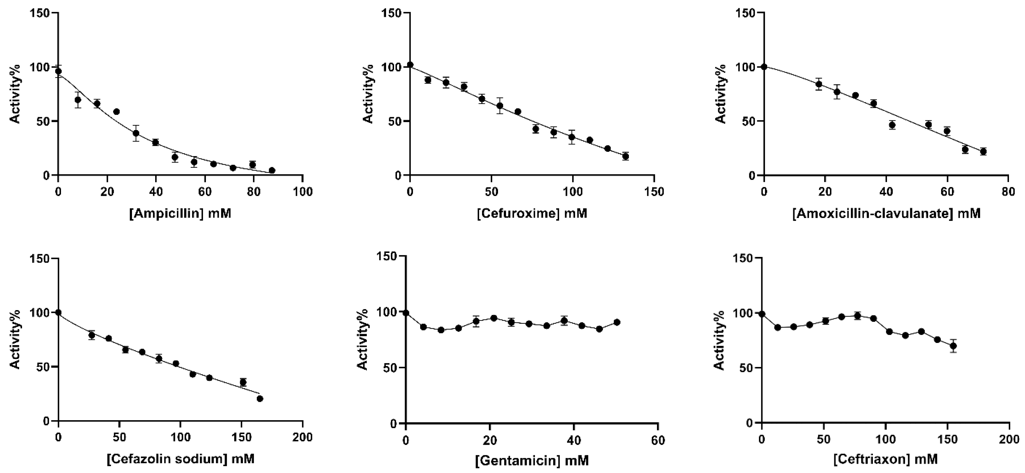Antibiotics 14 00563 g004 Antibiotics 14 00563 g004