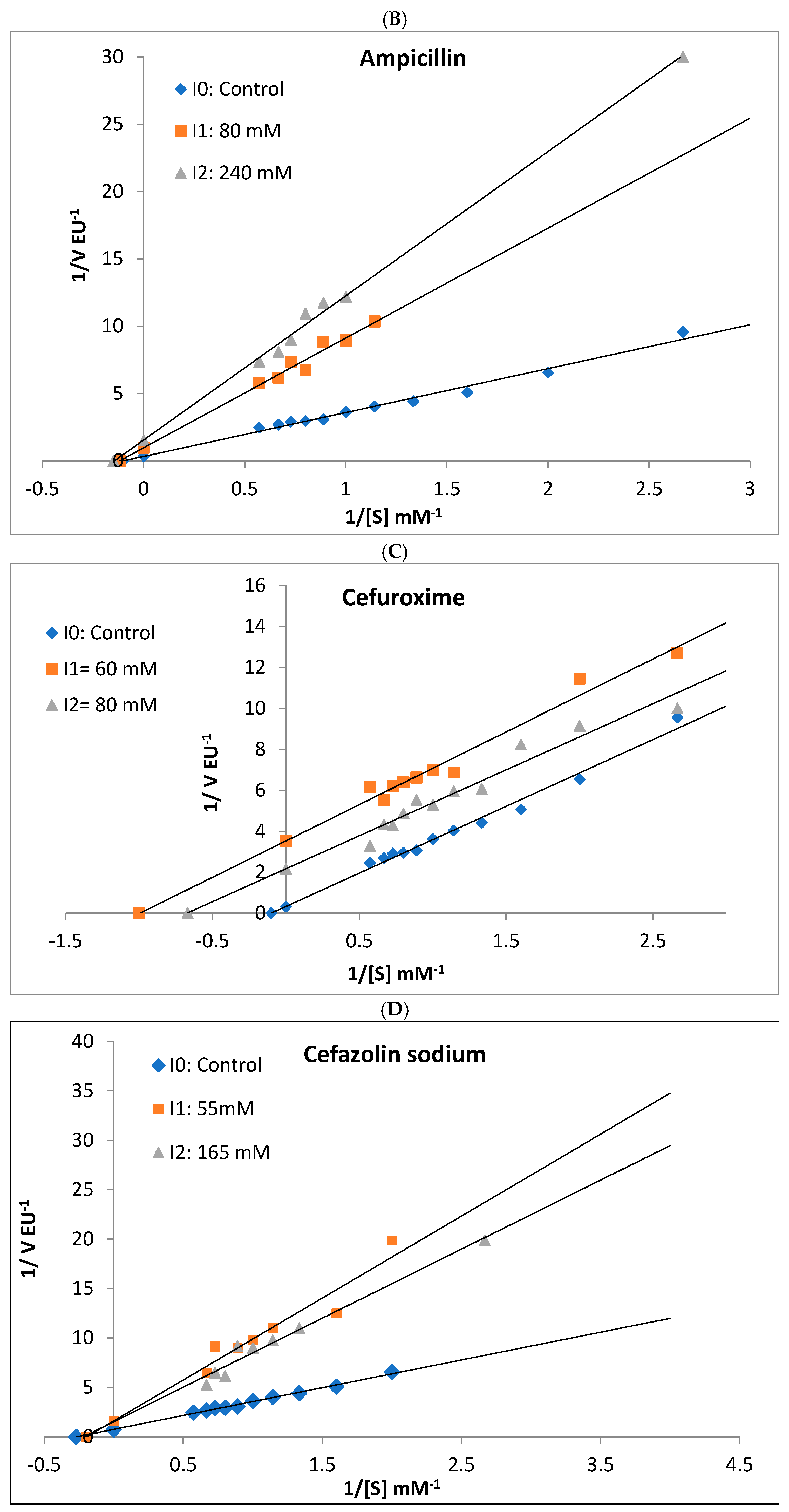 Antibiotics 14 00563 g005b Antibiotics 14 00563 g005b
