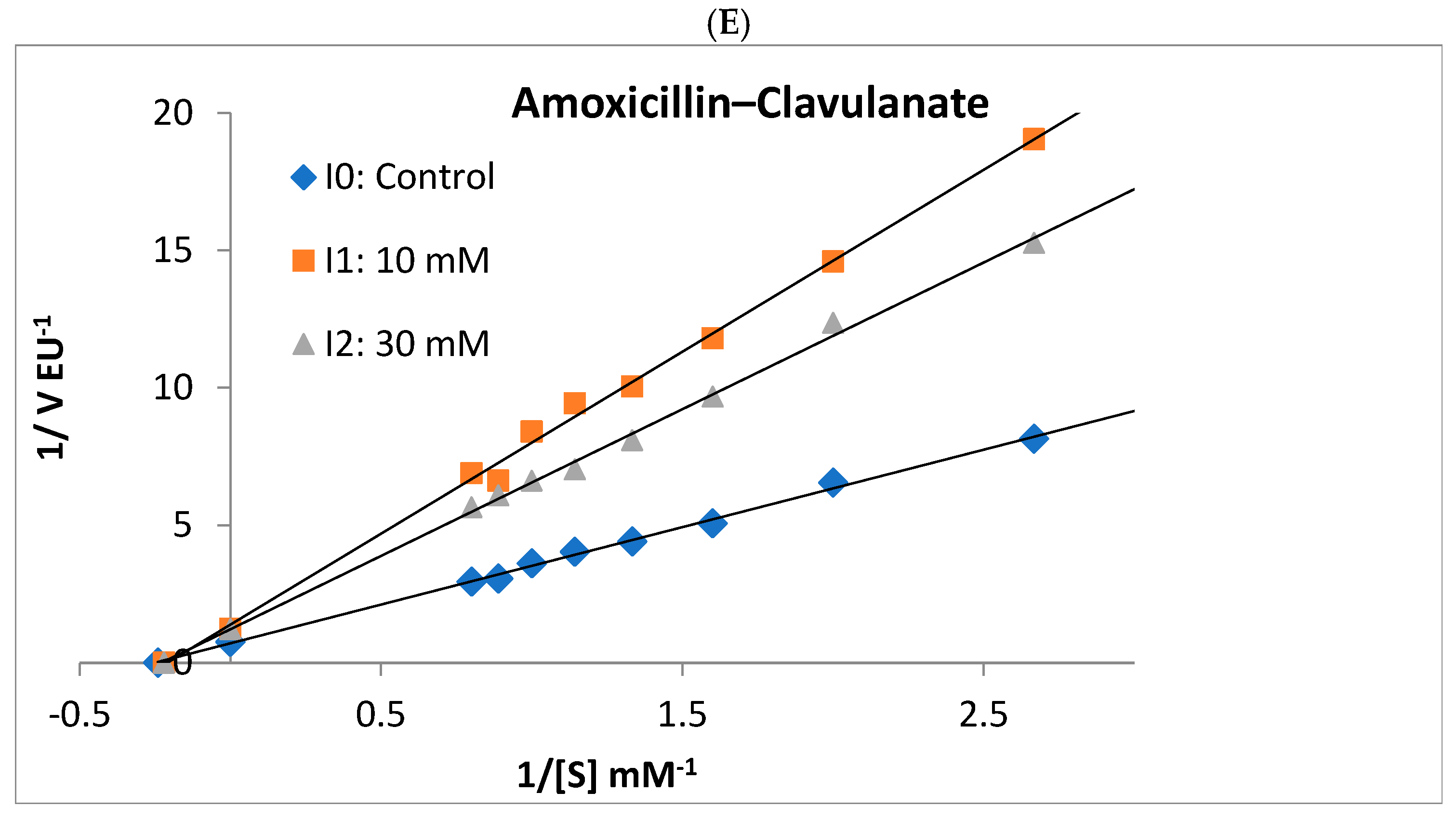 Antibiotics 14 00563 g005c Antibiotics 14 00563 g005c