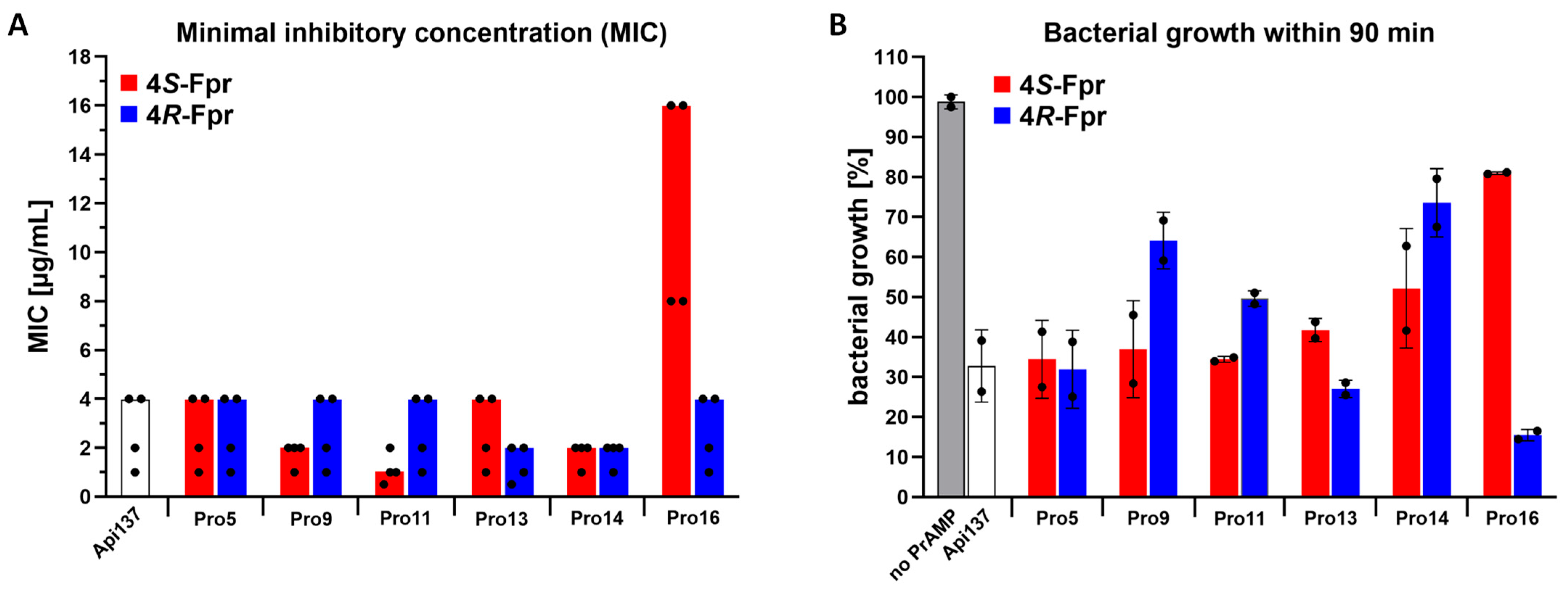 Antibiotics 14 00566 g002