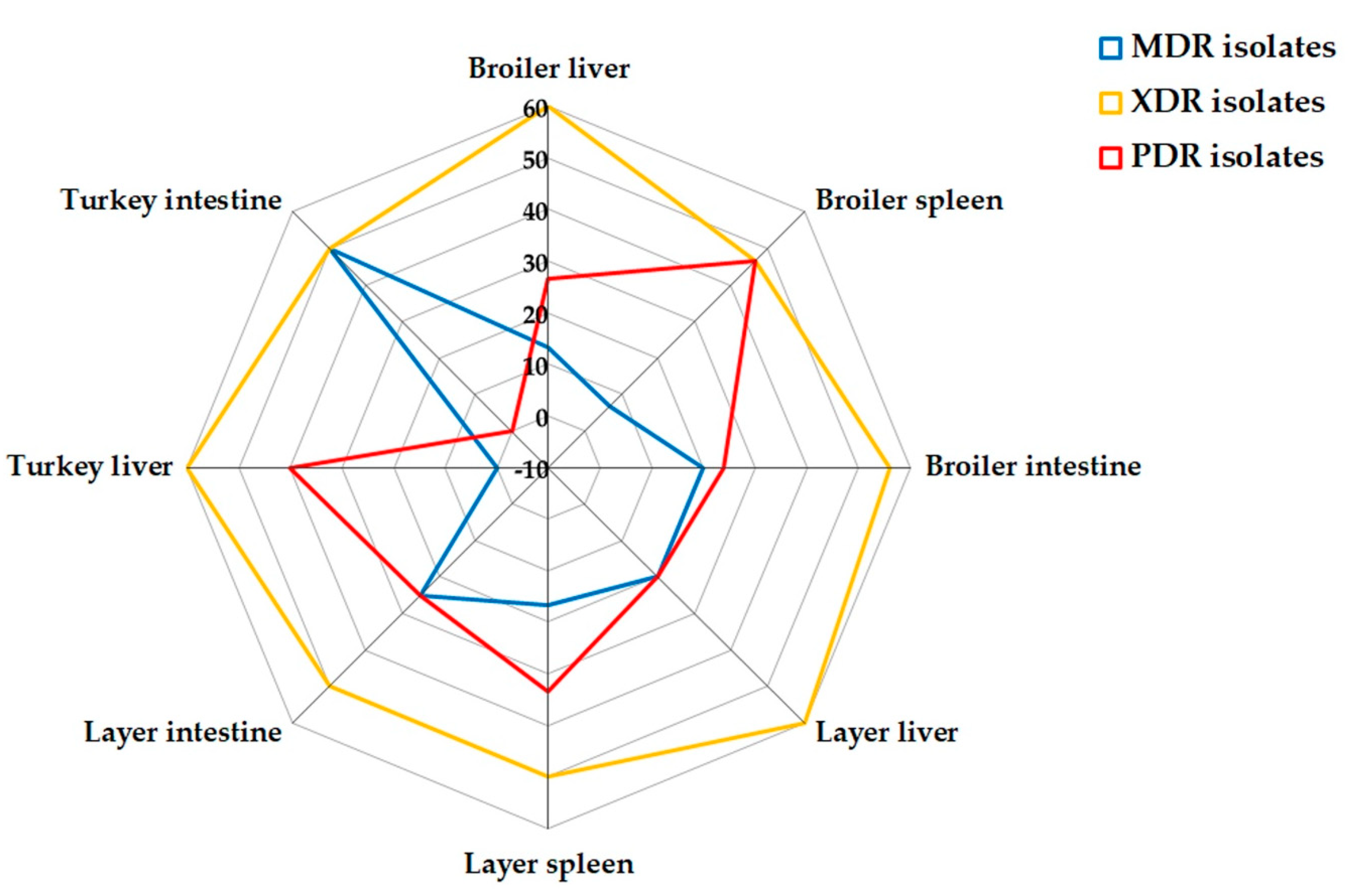 Antibiotics 14 00575 g002