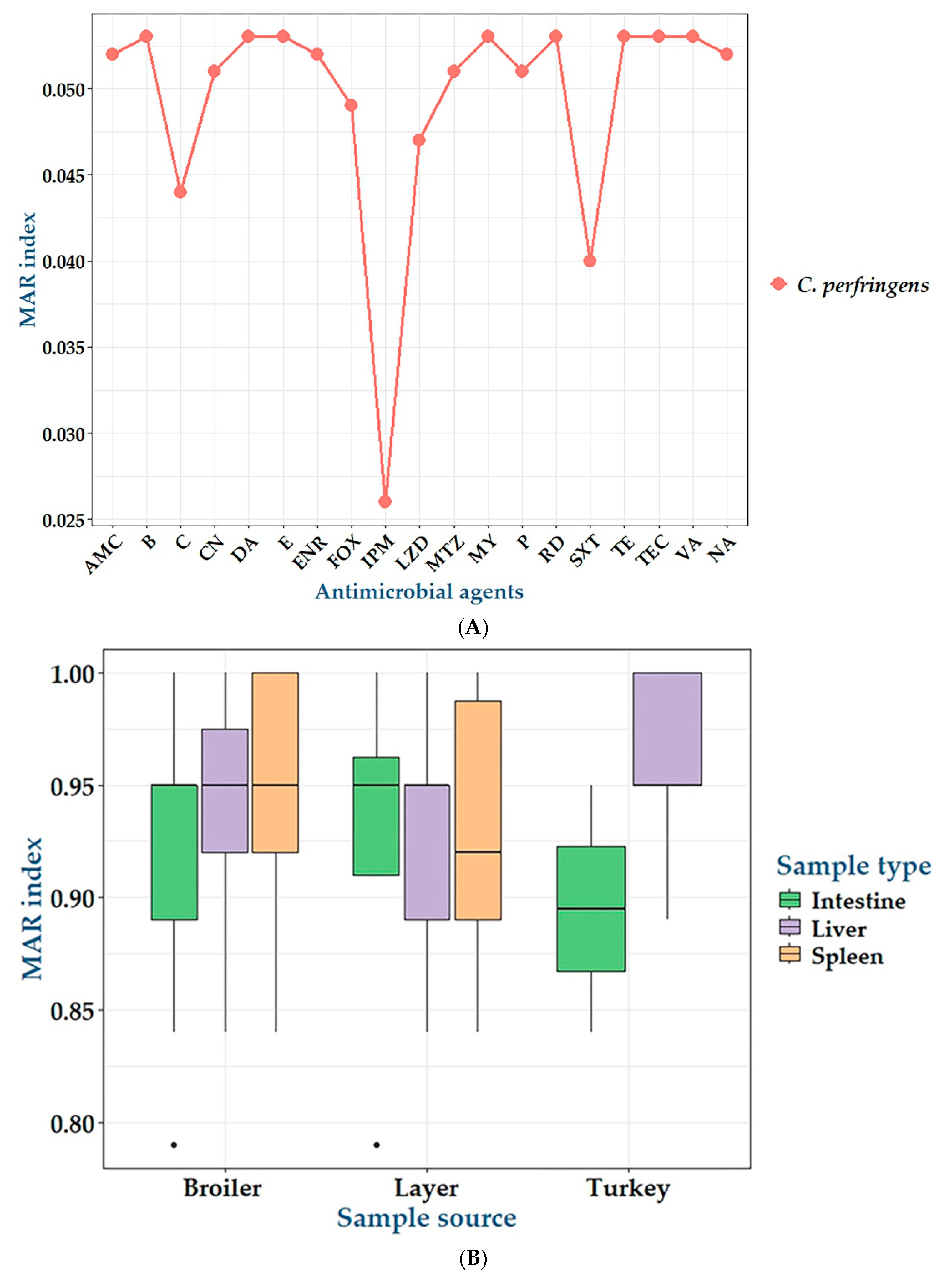Antibiotics 14 00575 g003
