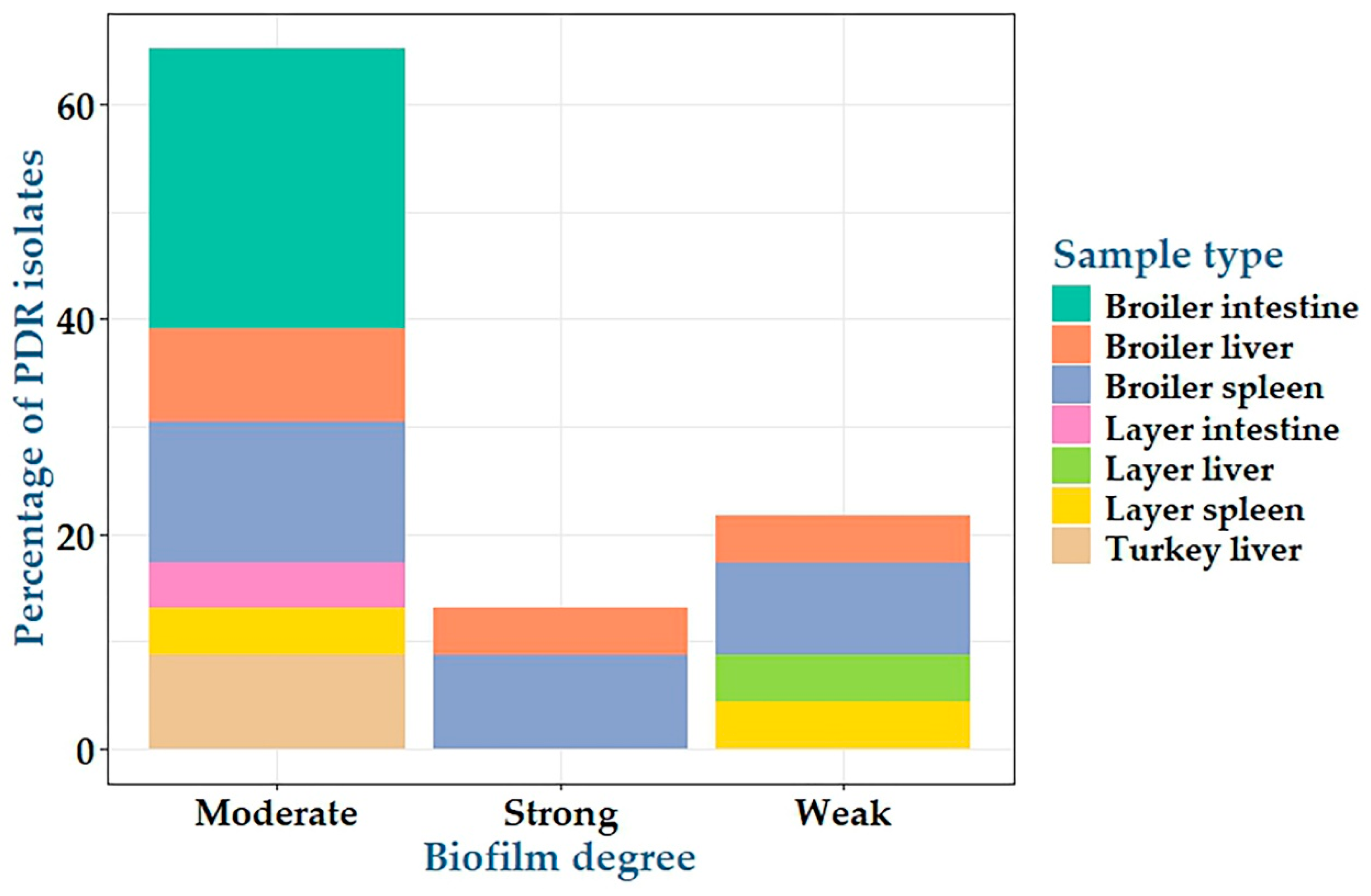 Antibiotics 14 00575 g005