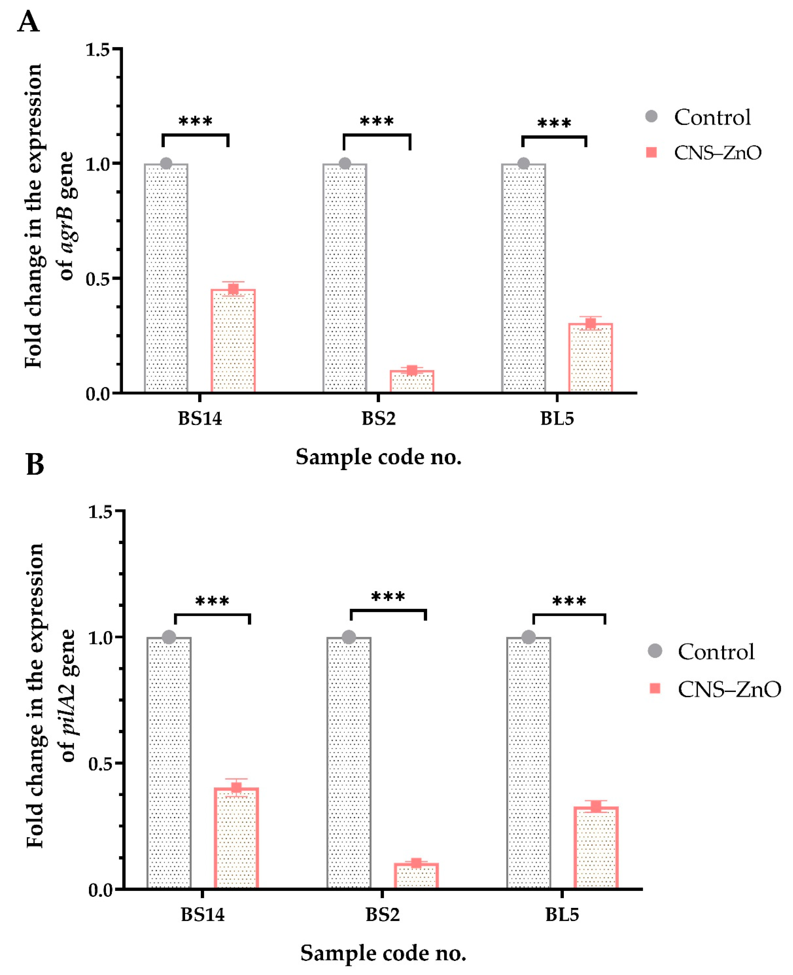 Antibiotics 14 00575 g007