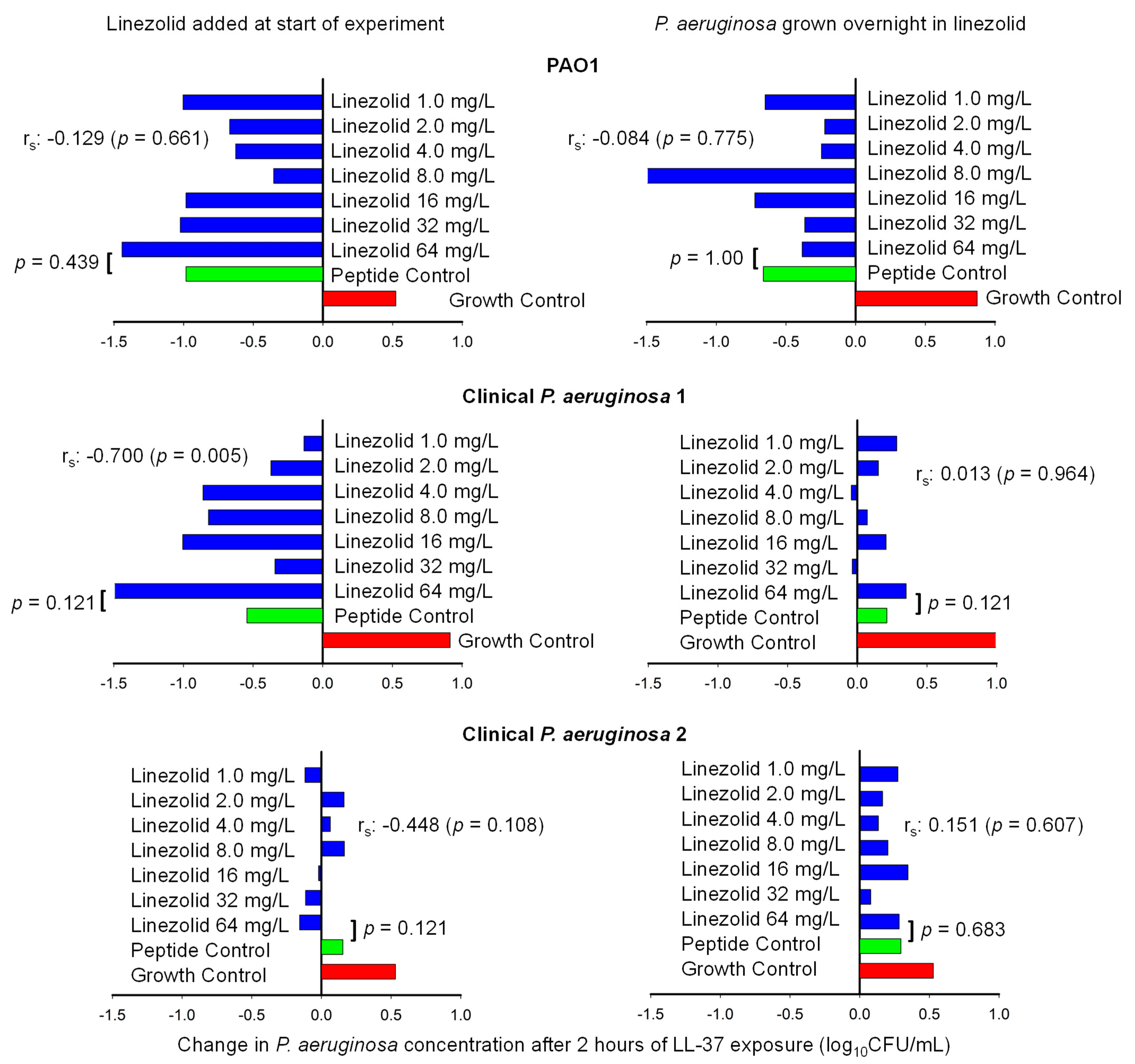 Antibiotics 14 00597 g003 Antibiotics 14 00597 g003