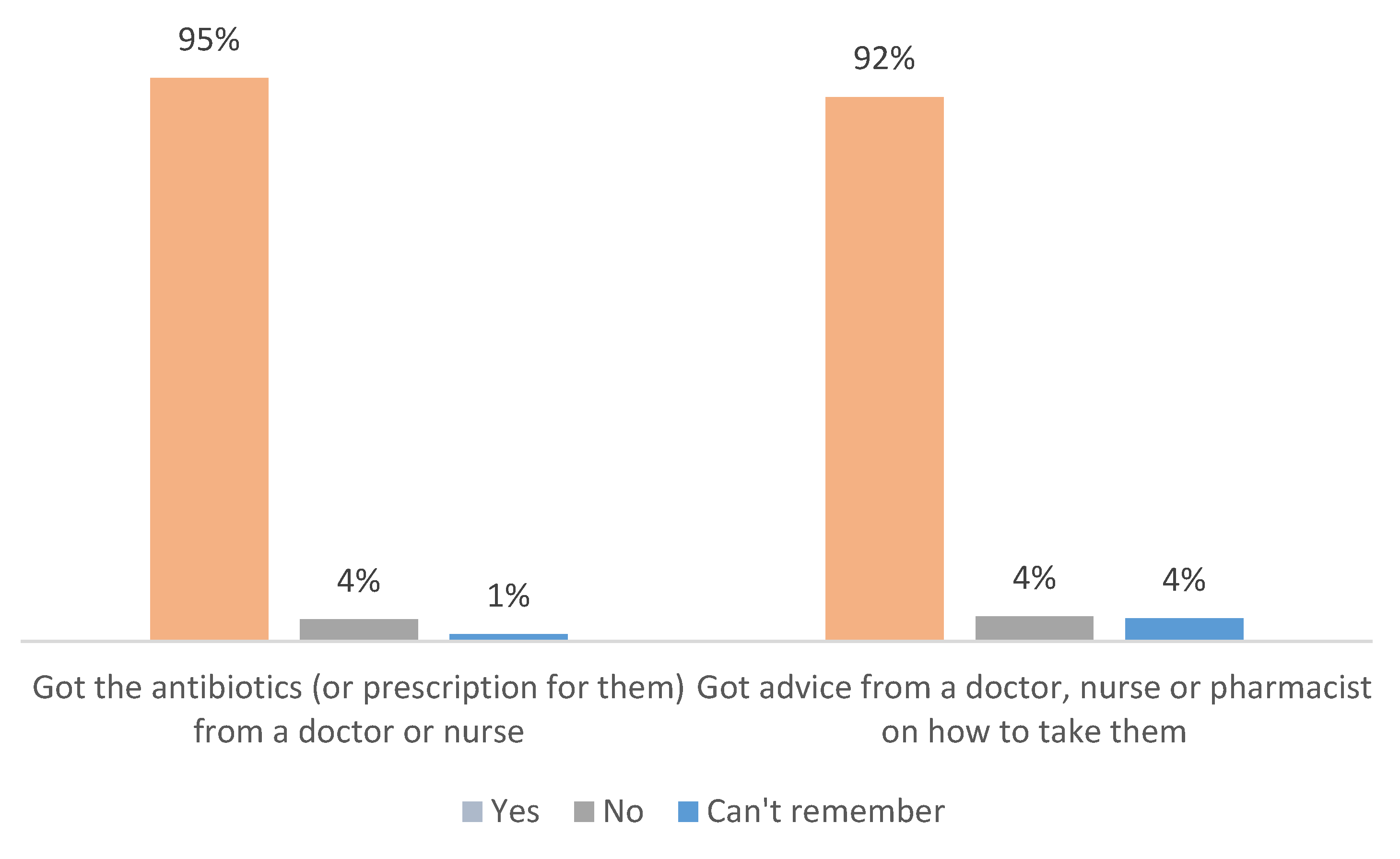 Antibiotics 14 00599 g002