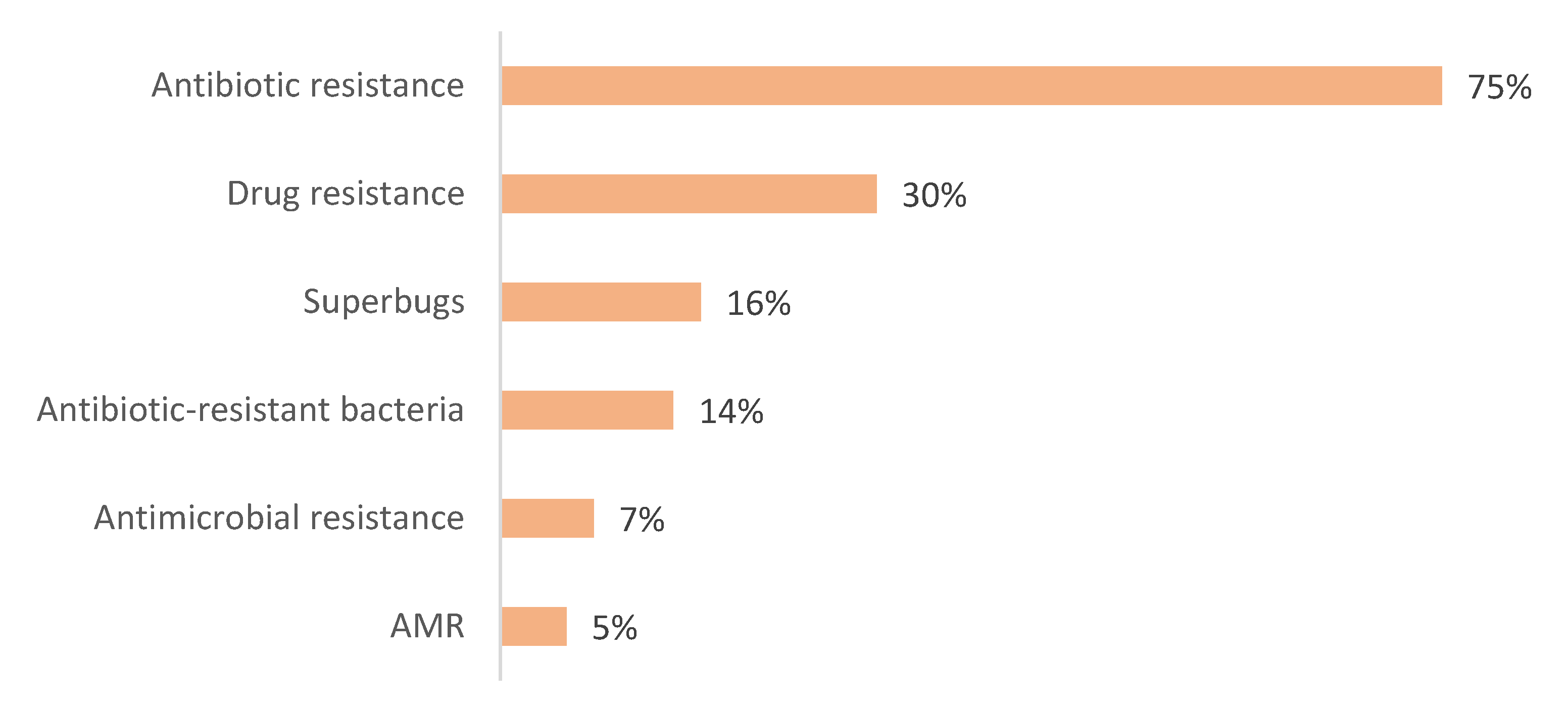 Antibiotics 14 00599 g005