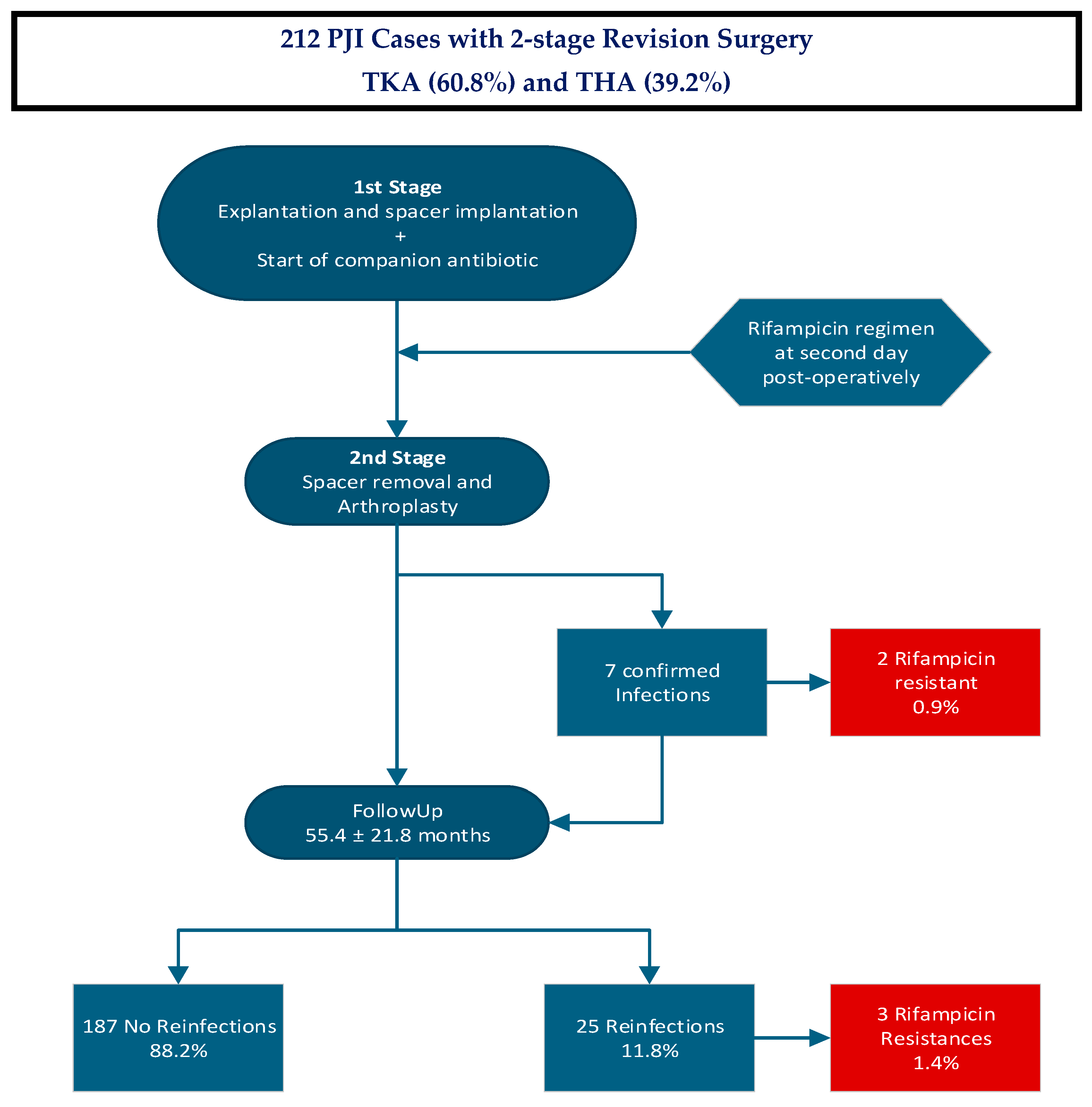 Antibiotics 14 00610 g001
