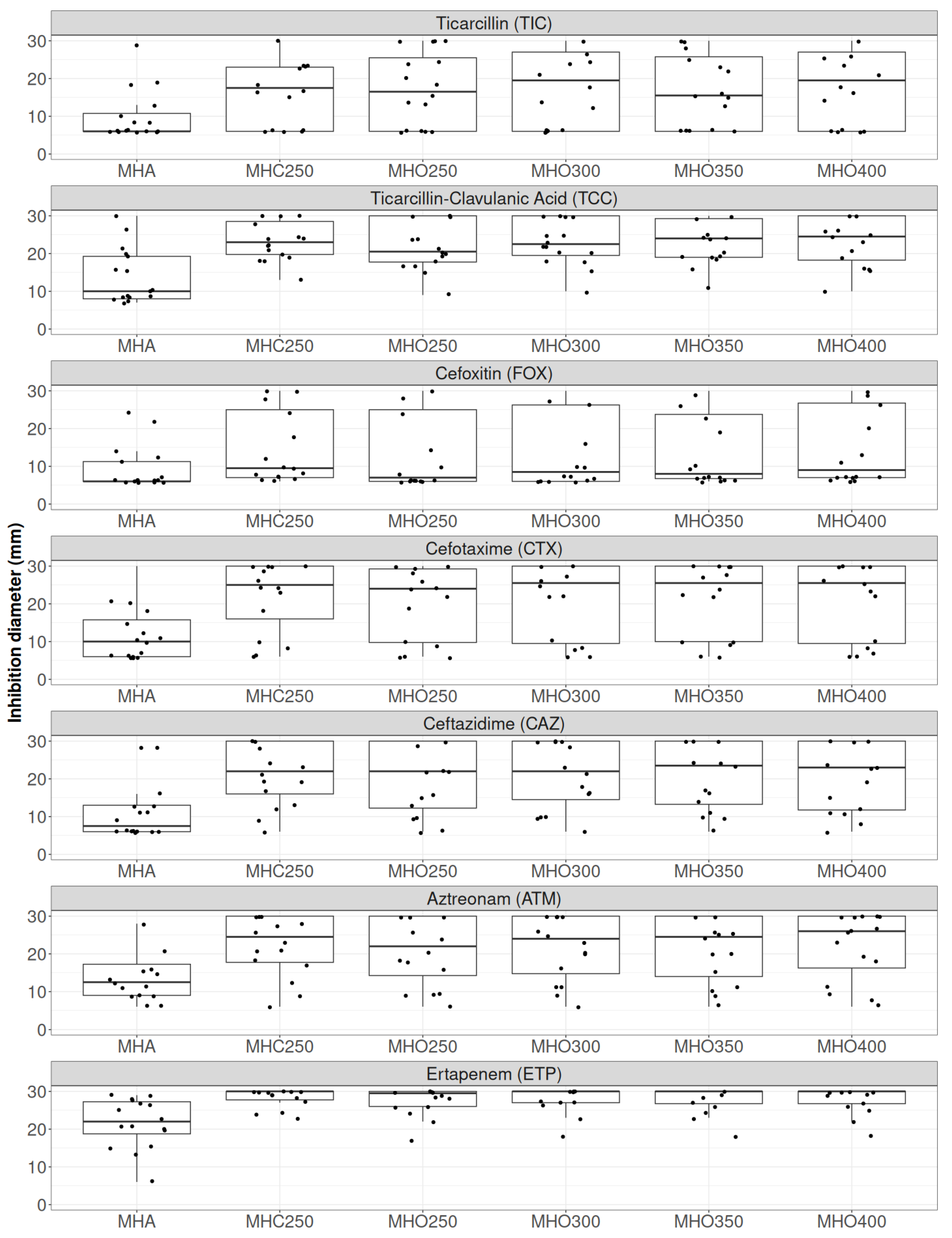 Antibiotics 14 00616 g001