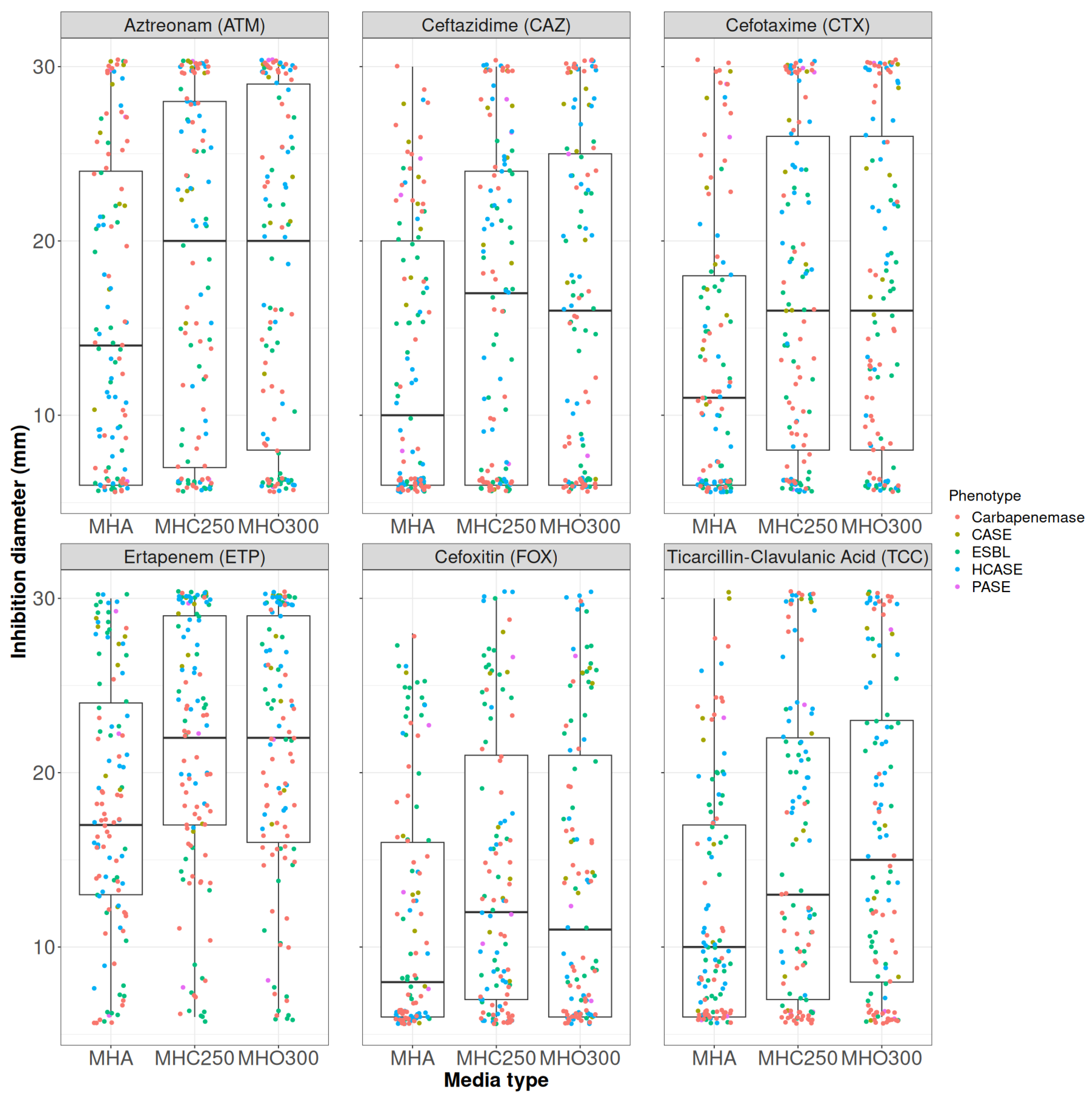 Antibiotics 14 00616 g002