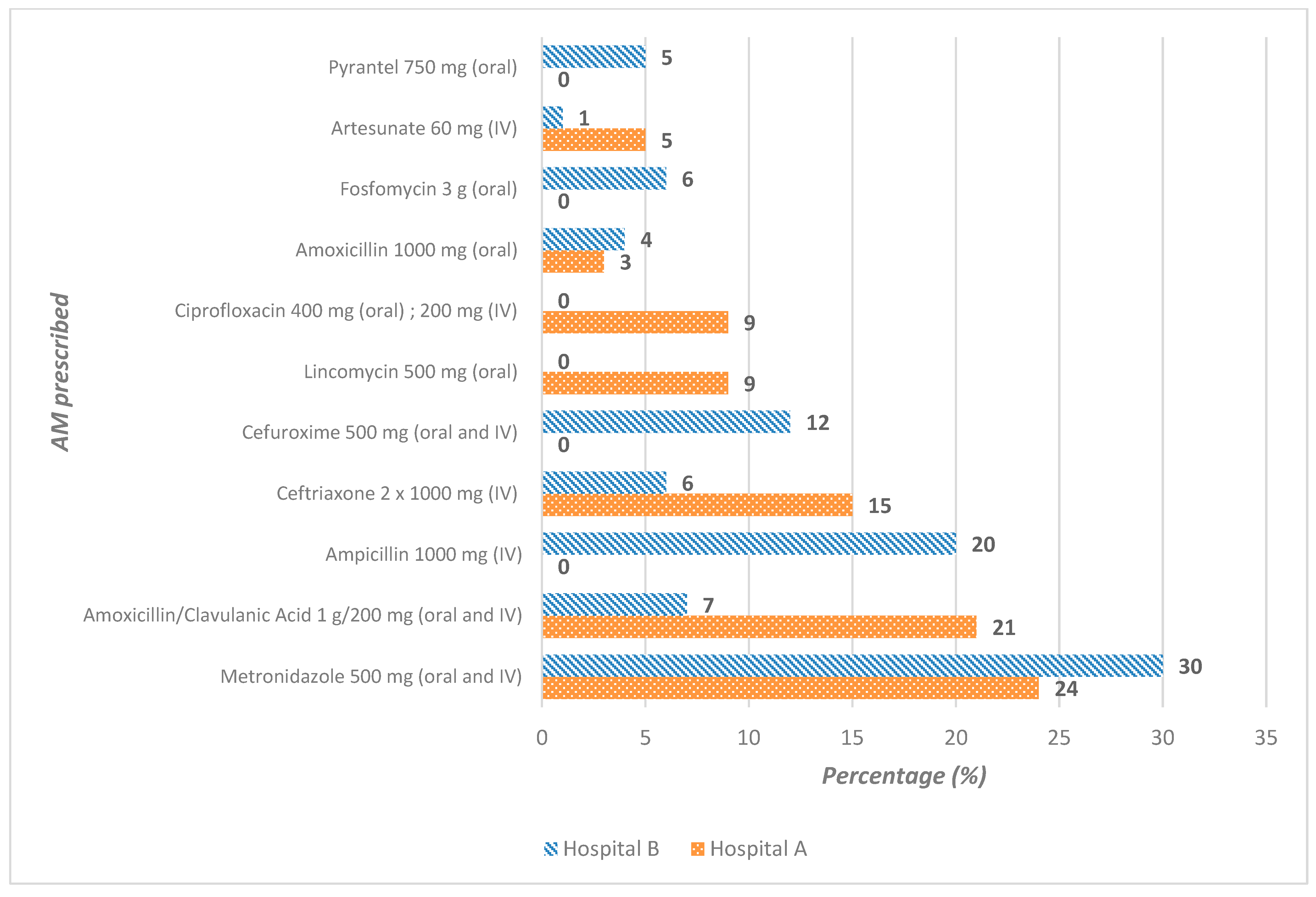 Antibiotics 14 00618 g002 Antibiotics 14 00618 g002