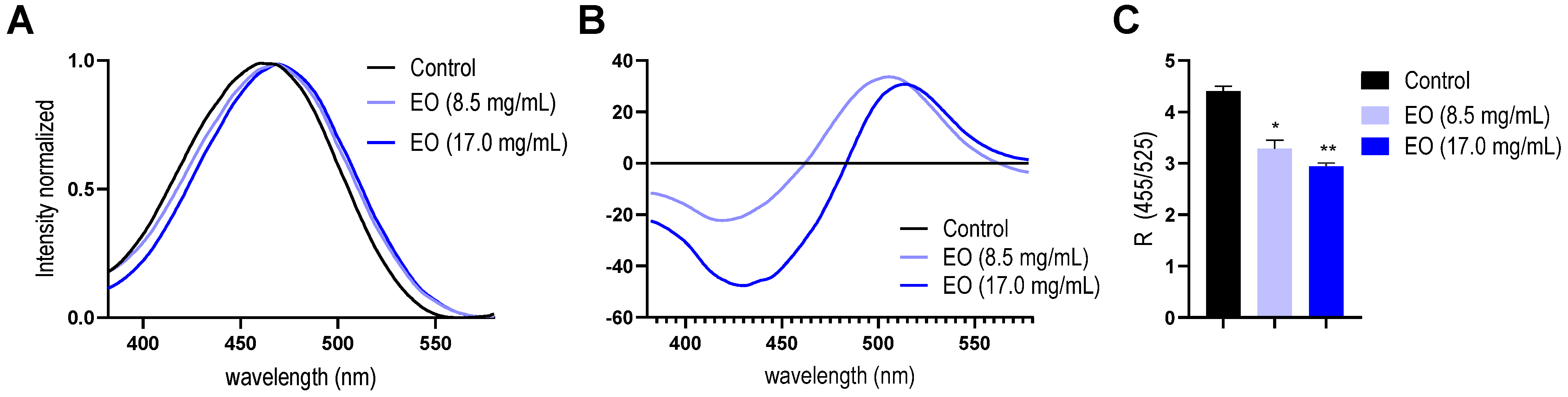 Antibiotics 14 00632 g004