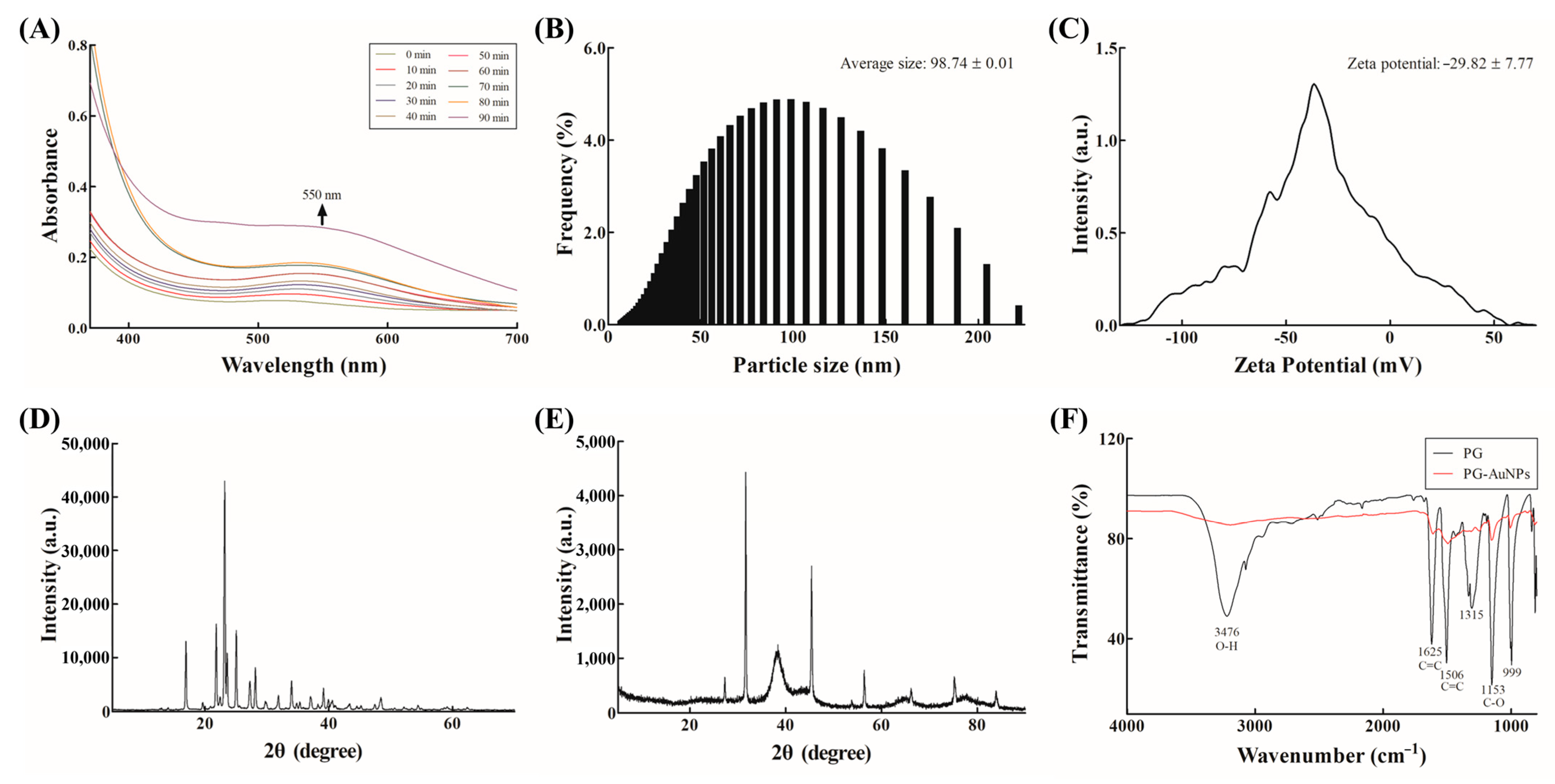 Antibiotics 14 00637 g002