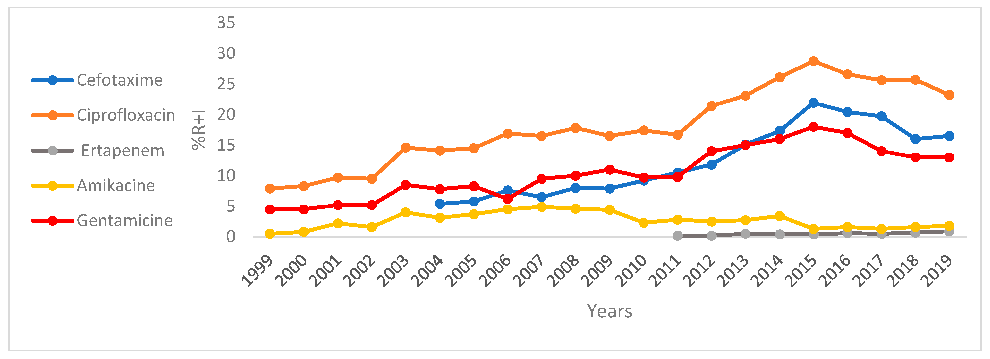 Antibiotics 14 00657 g001